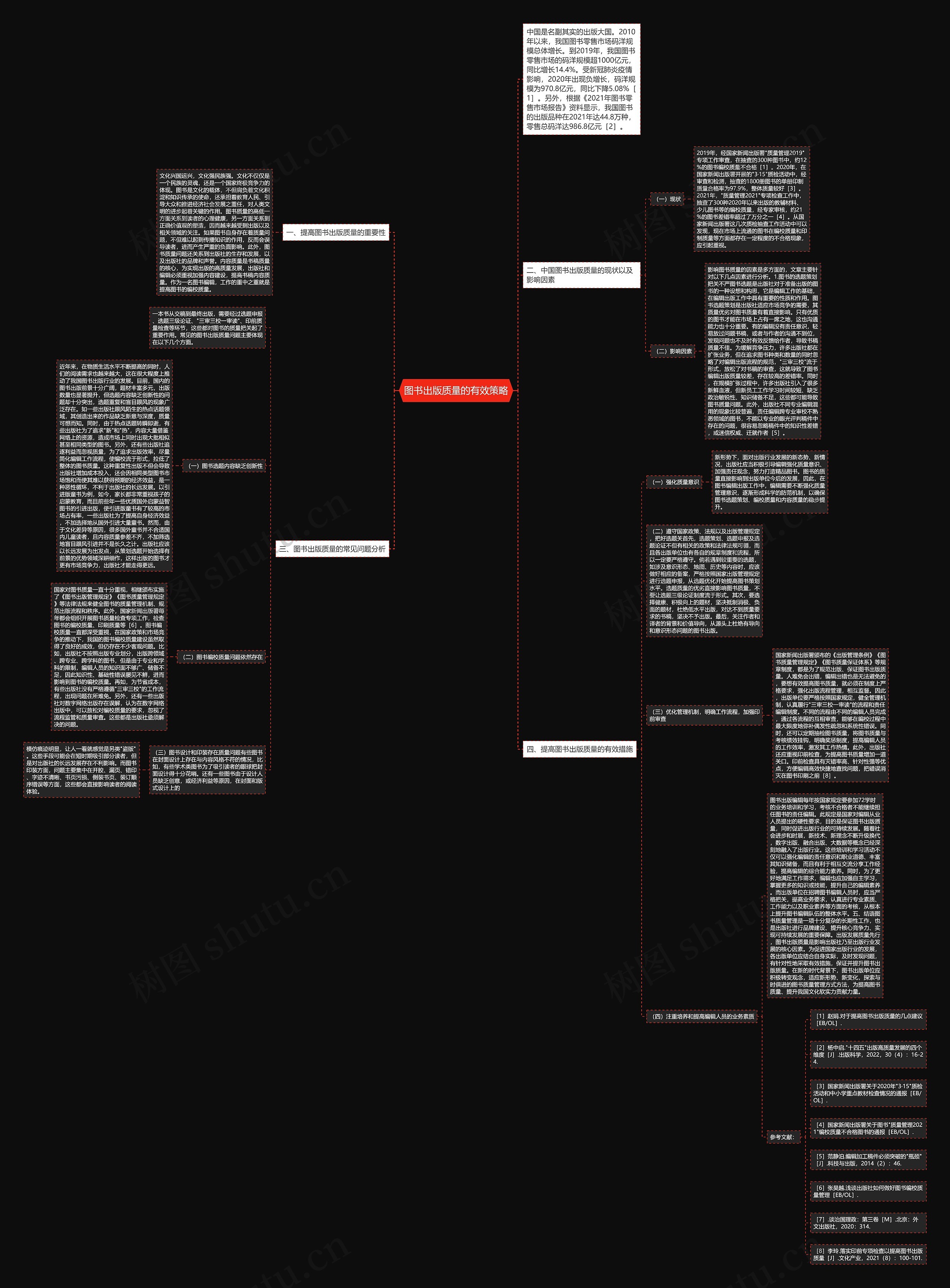 图书出版质量的有效策略思维导图