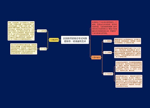 全国教师资格证考试网整理推荐：明清建筑艺术