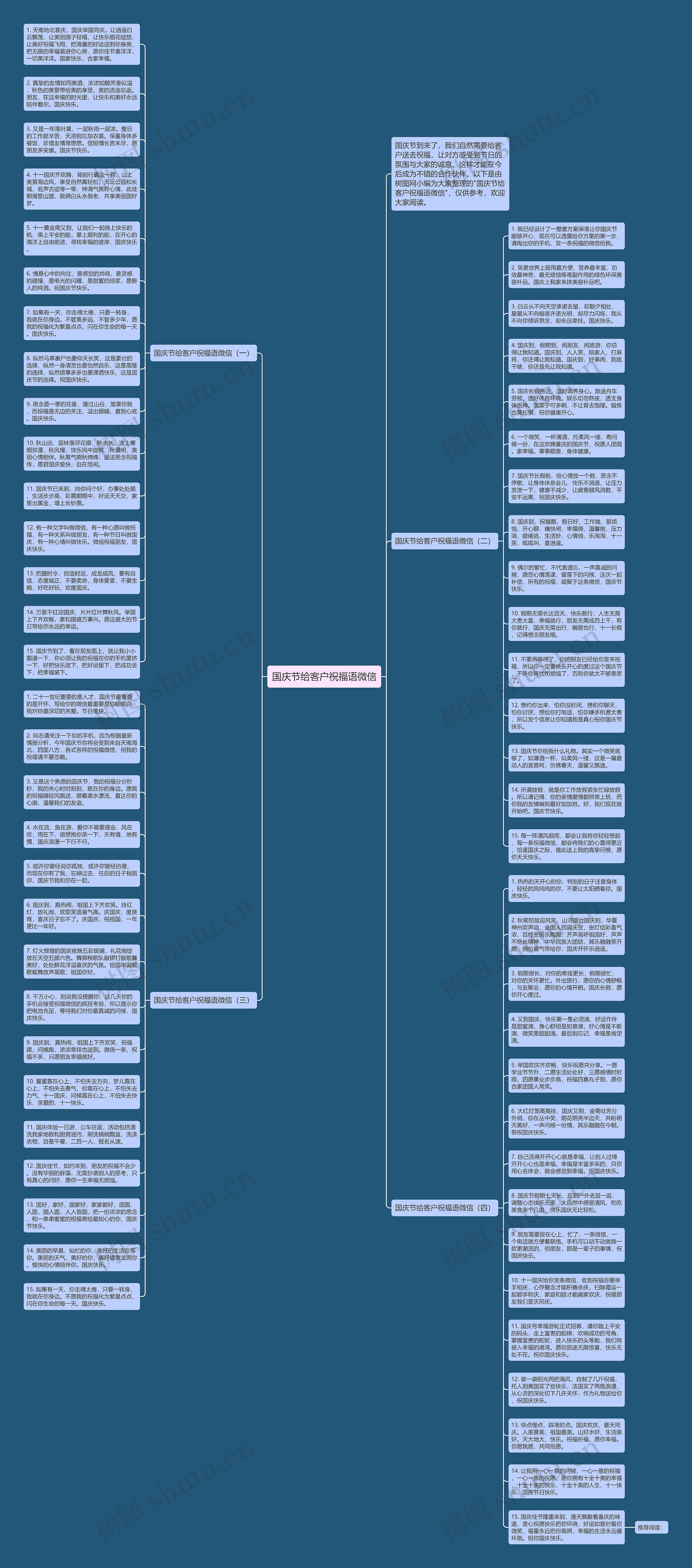 国庆节给客户祝福语微信思维导图