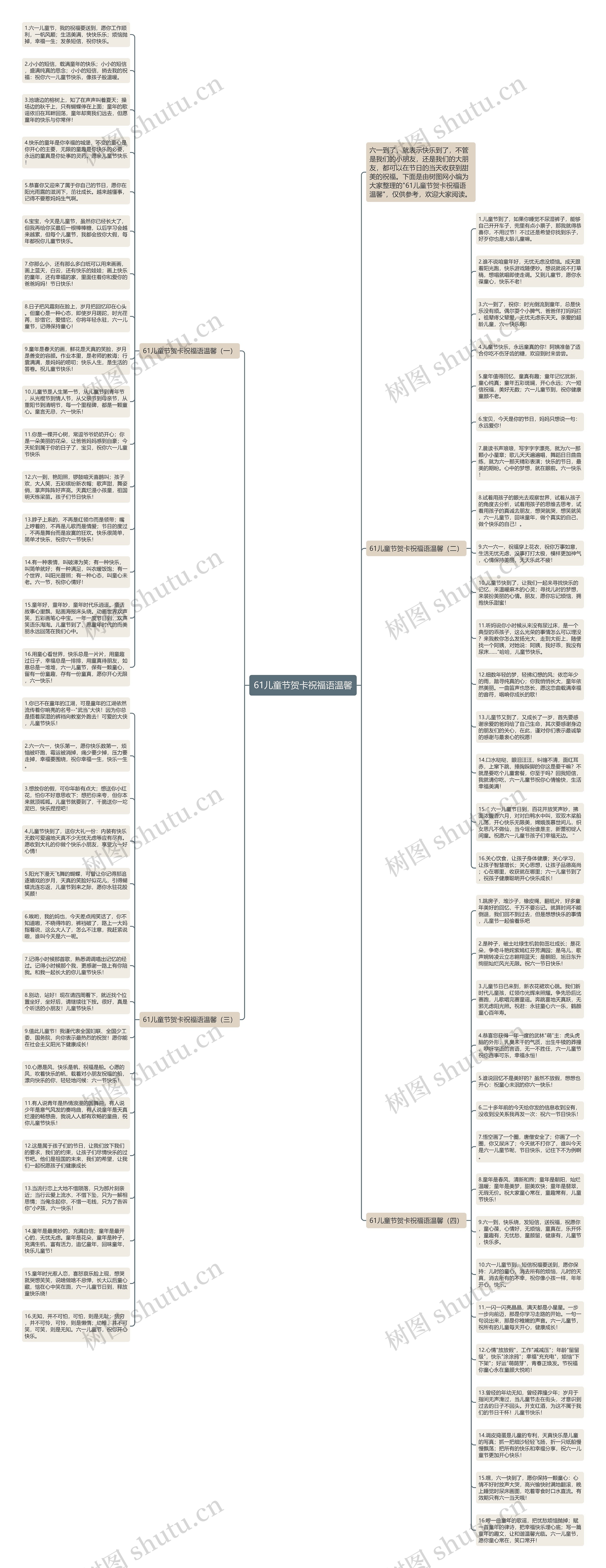 61儿童节贺卡祝福语温馨思维导图