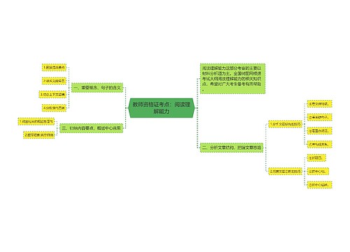 教师资格证考点：阅读理解能力