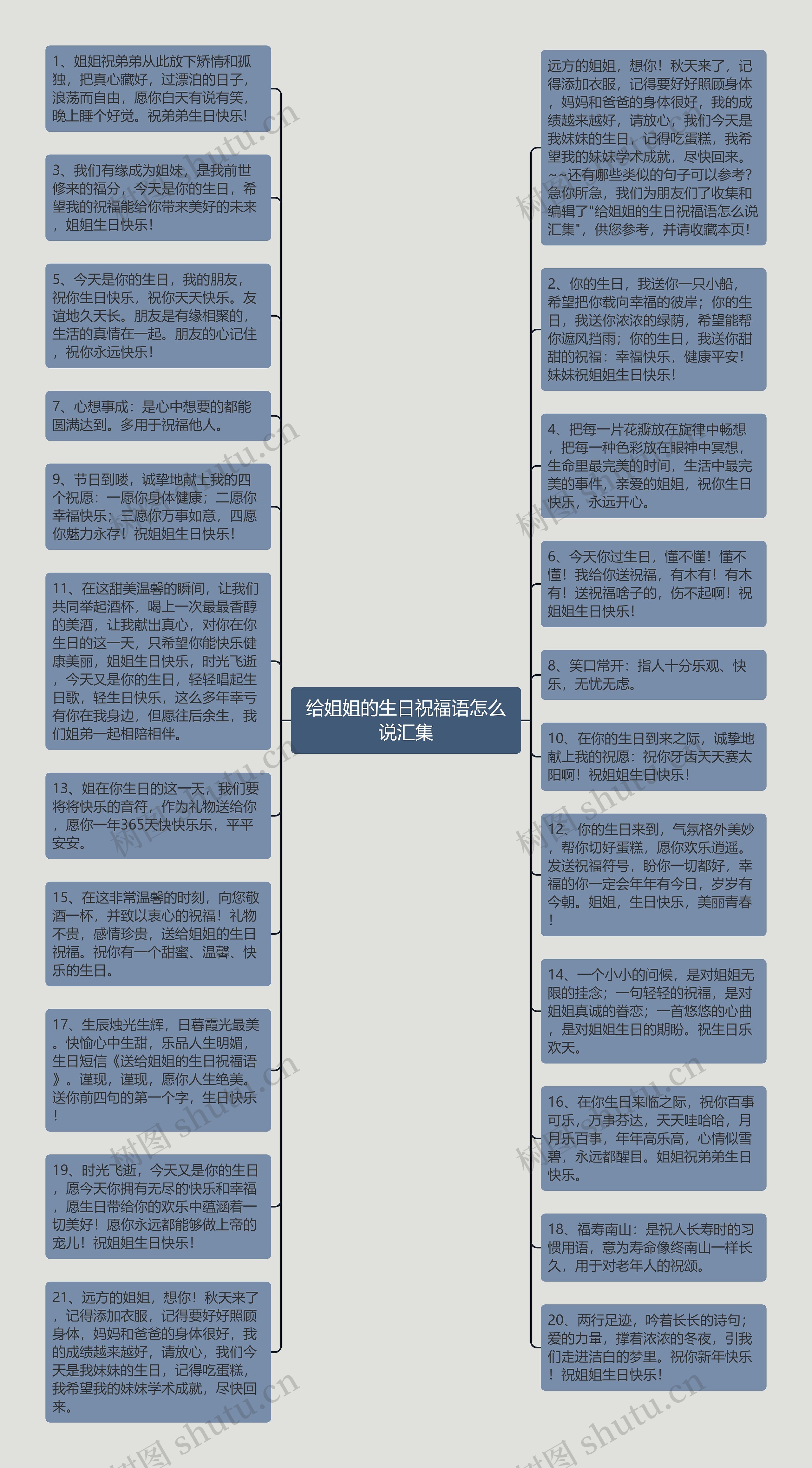 给姐姐的生日祝福语怎么说汇集思维导图