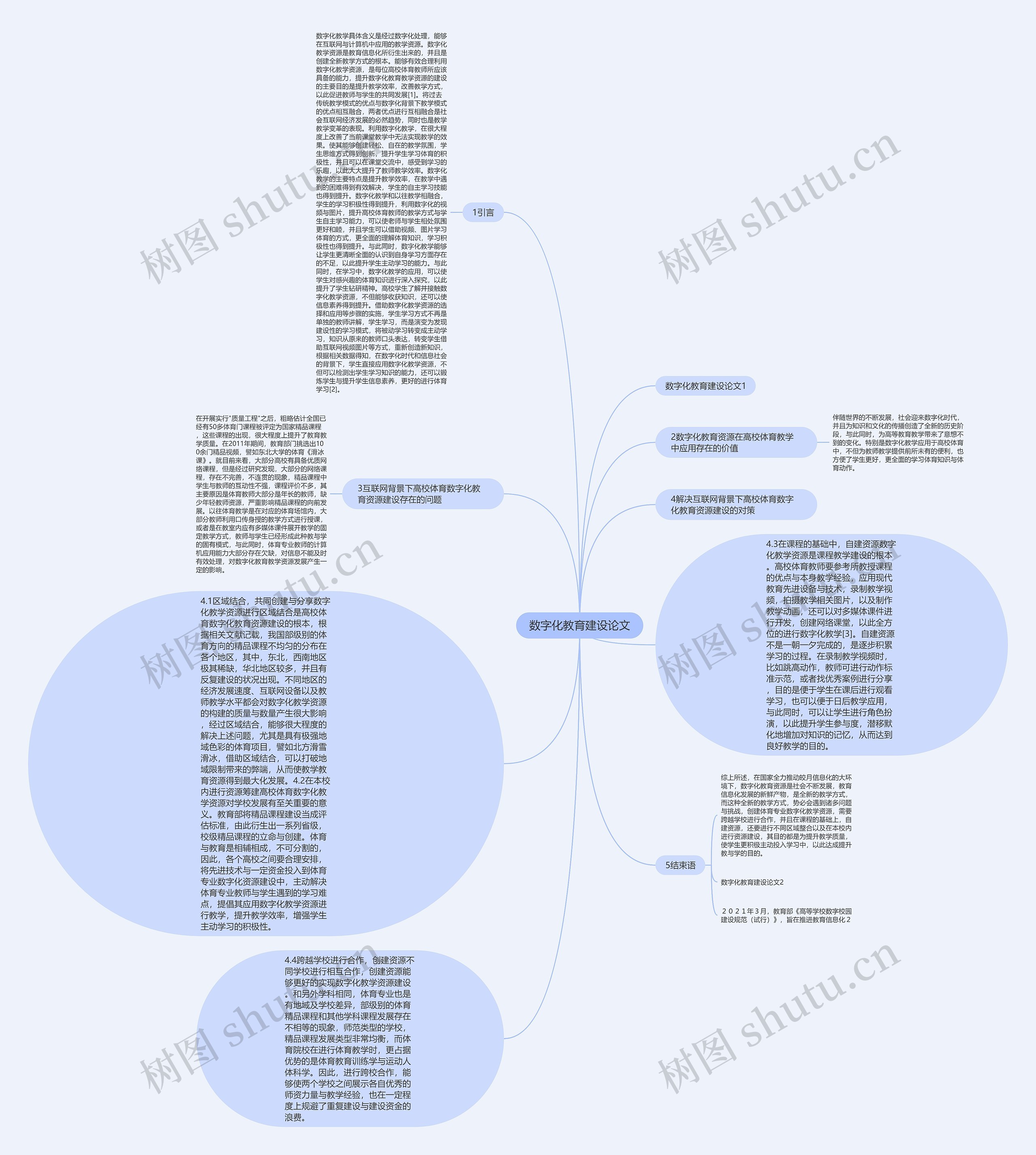数字化教育建设论文思维导图