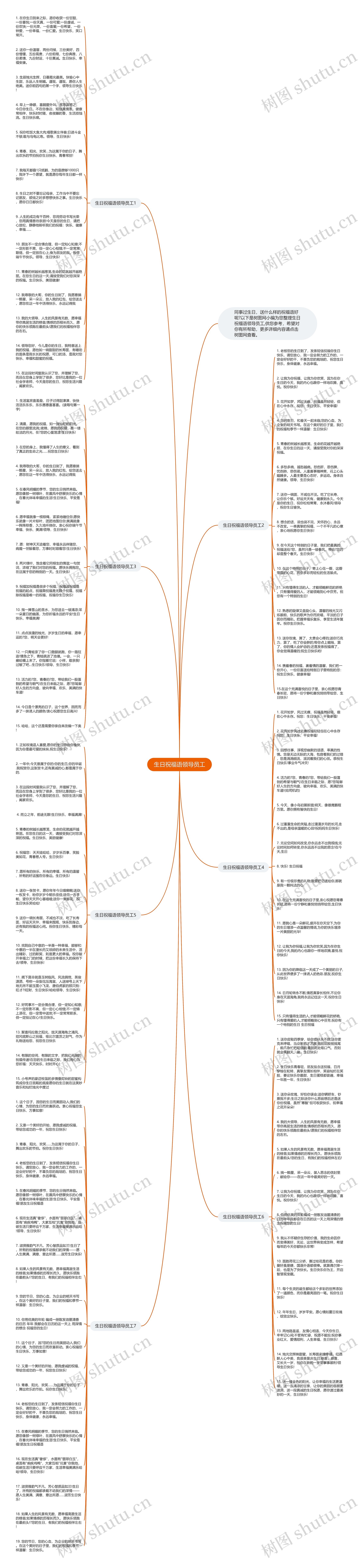 生日祝福语领导员工思维导图