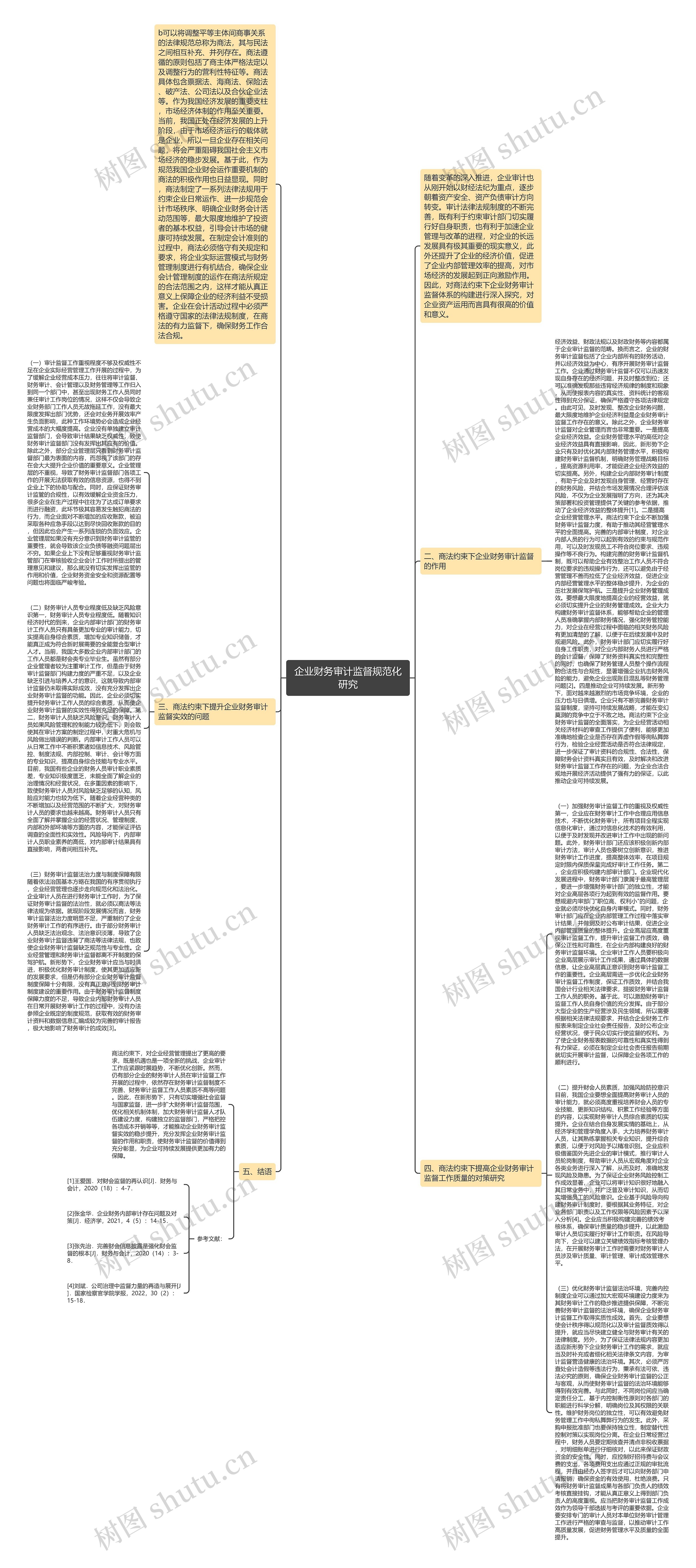 企业财务审计监督规范化研究思维导图
