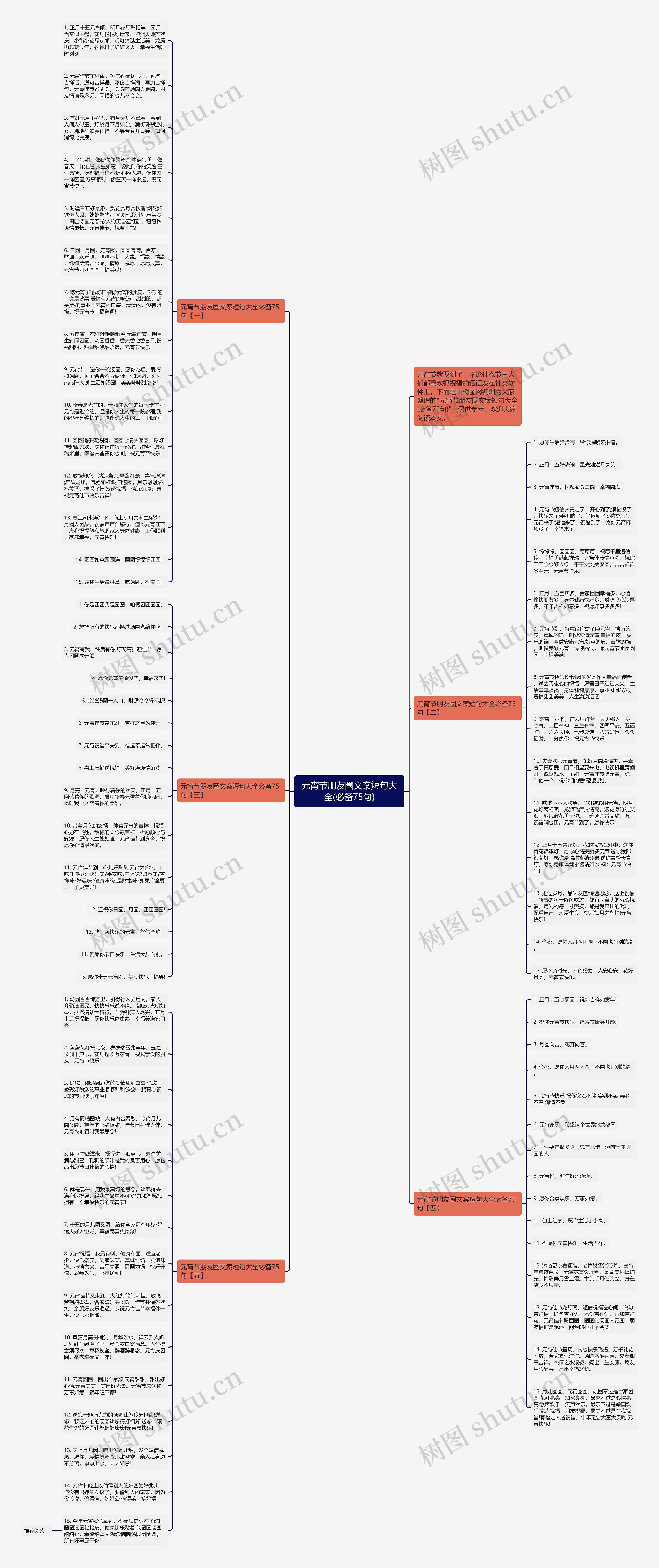元宵节朋友圈文案短句大全(必备75句)思维导图