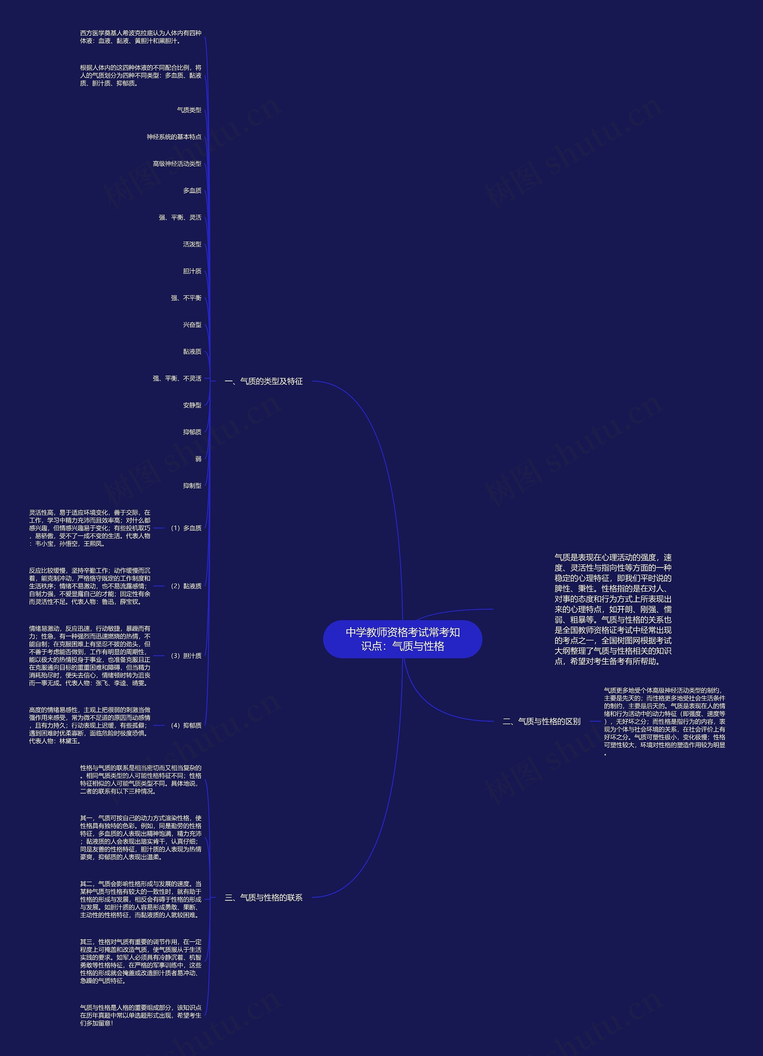 中学教师资格考试常考知识点：气质与性格思维导图