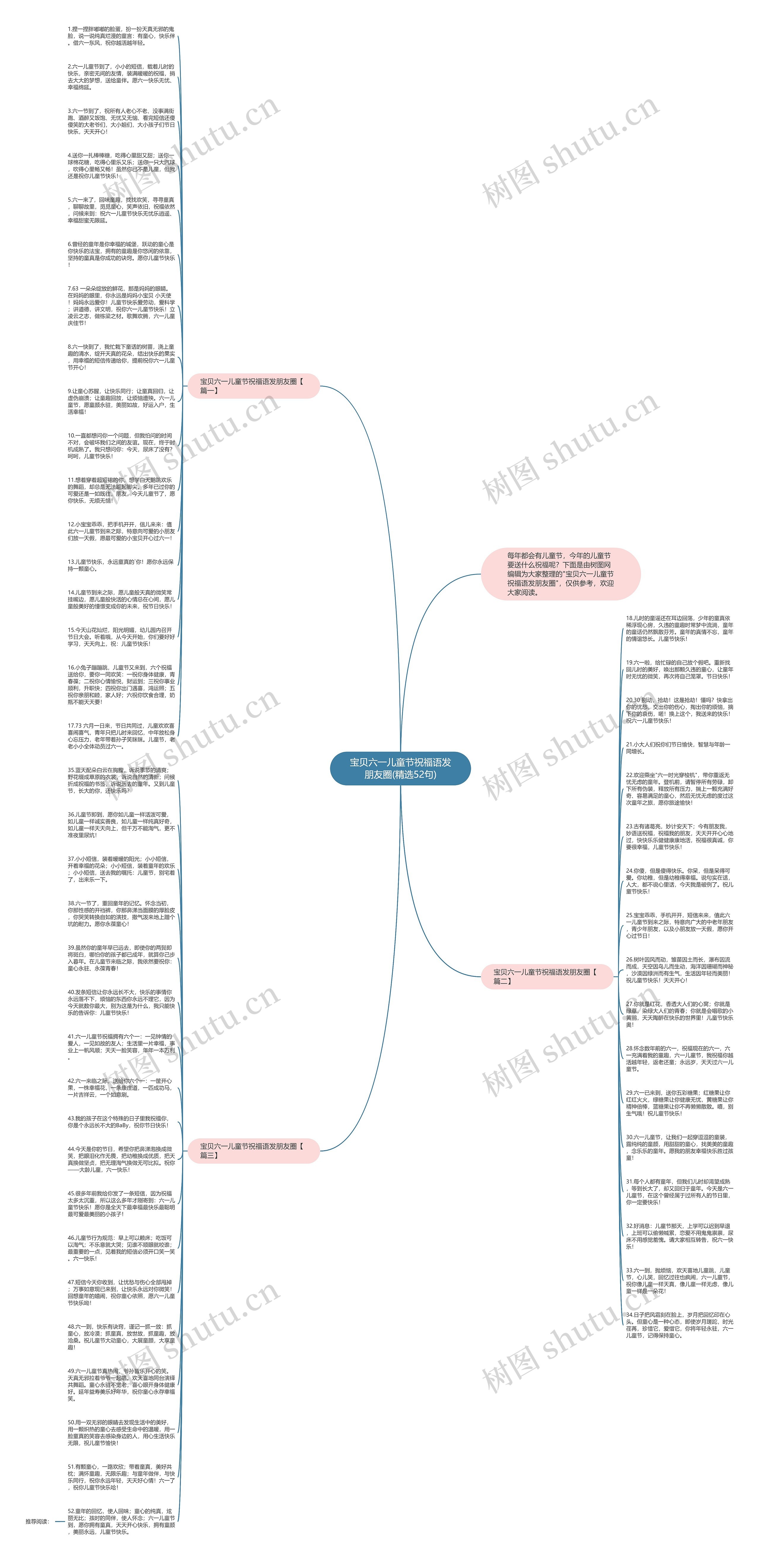 宝贝六一儿童节祝福语发朋友圈(精选52句)思维导图高清图 宝贝六一儿童节祝福语发朋友圈(精选52句)思维导图