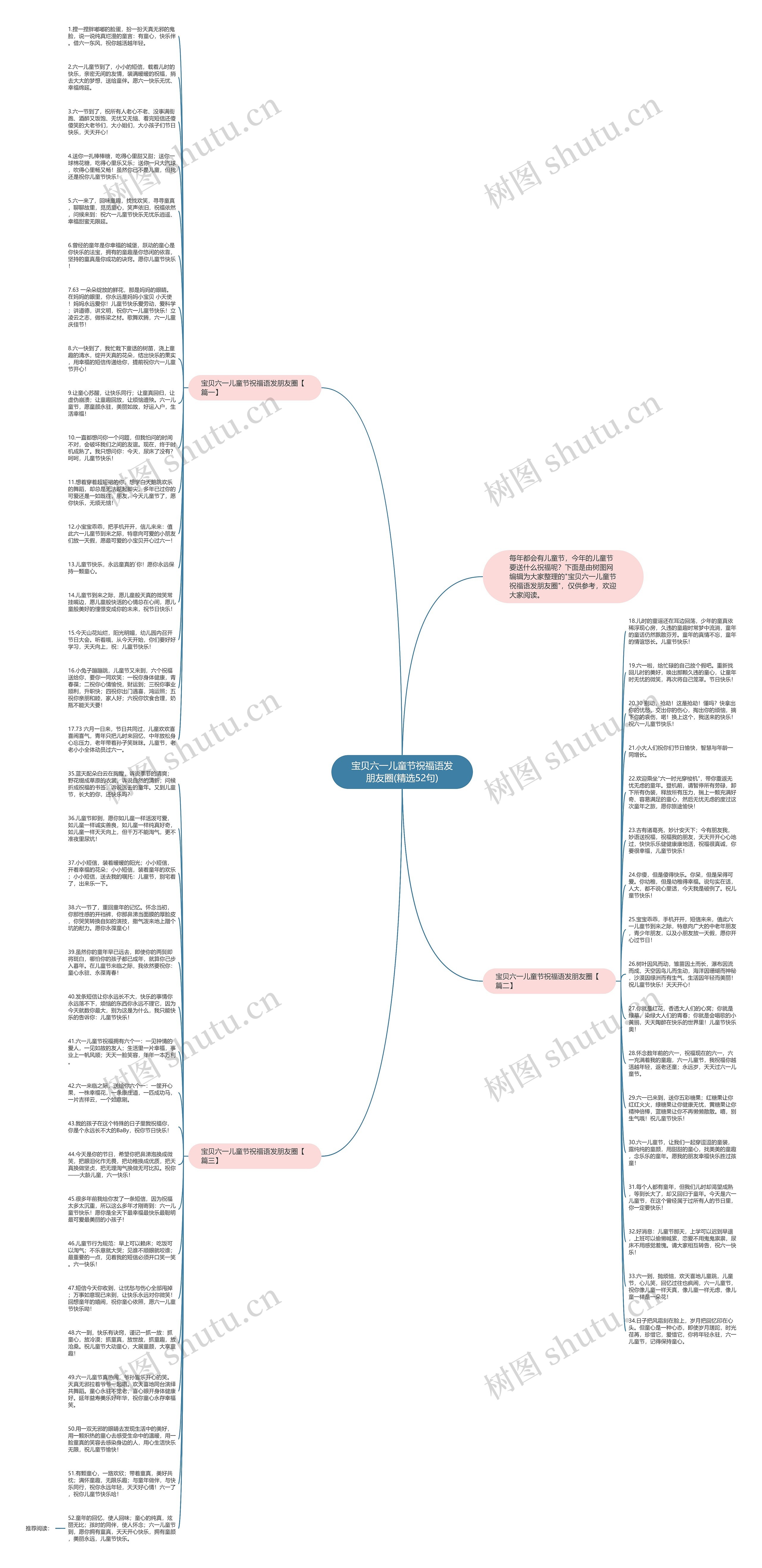 宝贝六一儿童节祝福语发朋友圈(精选52句)思维导图