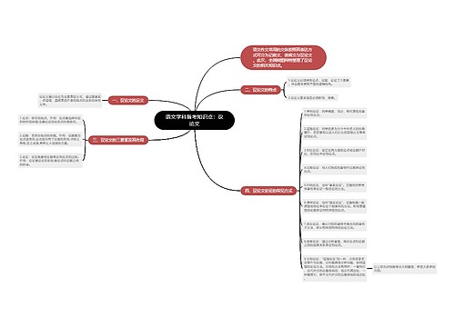 语文学科备考知识点：议论文