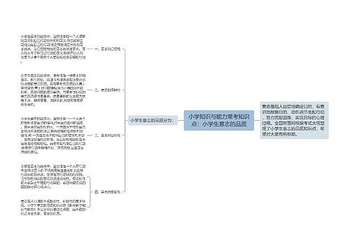 小学知识与能力常考知识点：小学生意志的品质