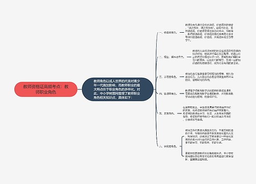 教师资格证高频考点：教师职业角色