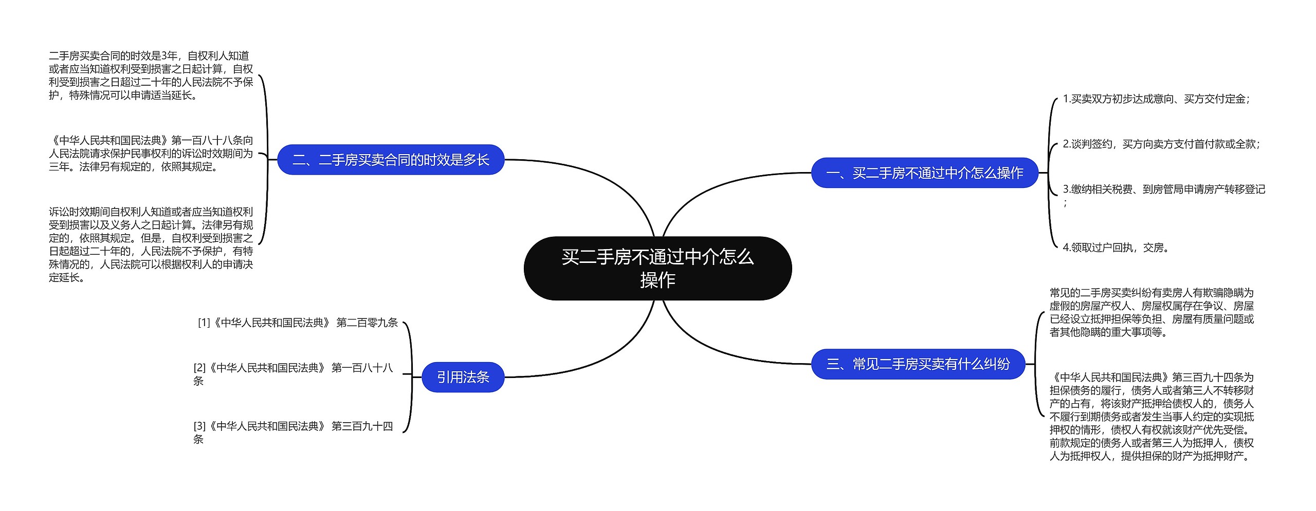 买二手房不通过中介怎么操作思维导图