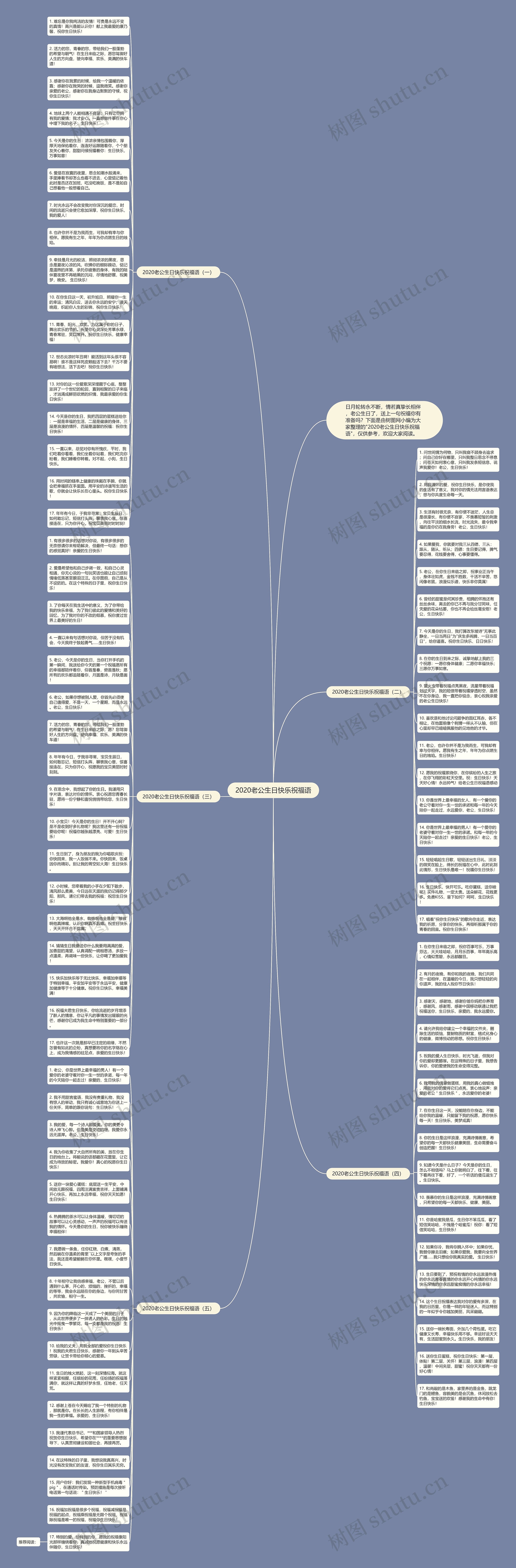 2020老公生日快乐祝福语思维导图