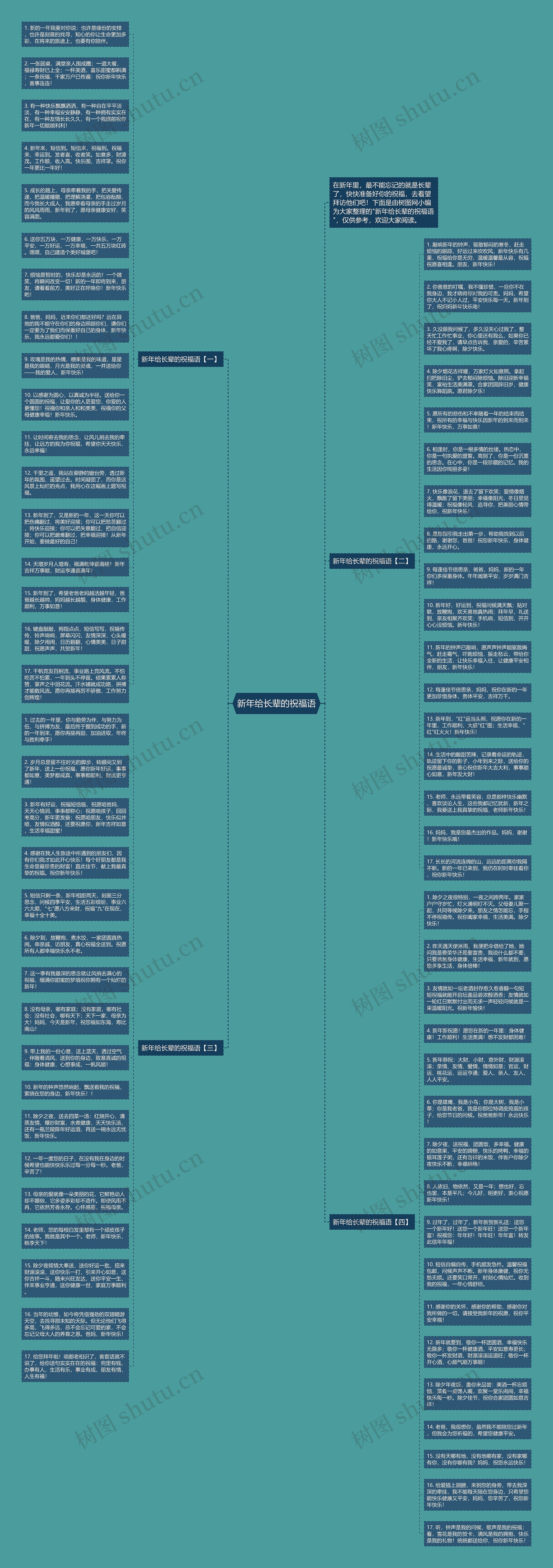新年给长辈的祝福语思维导图