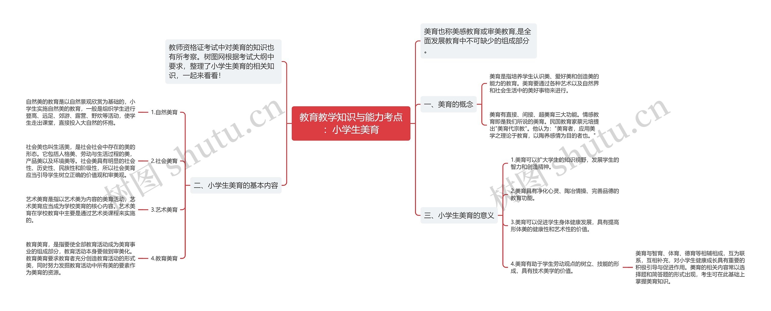 教育教学知识与能力考点：小学生美育