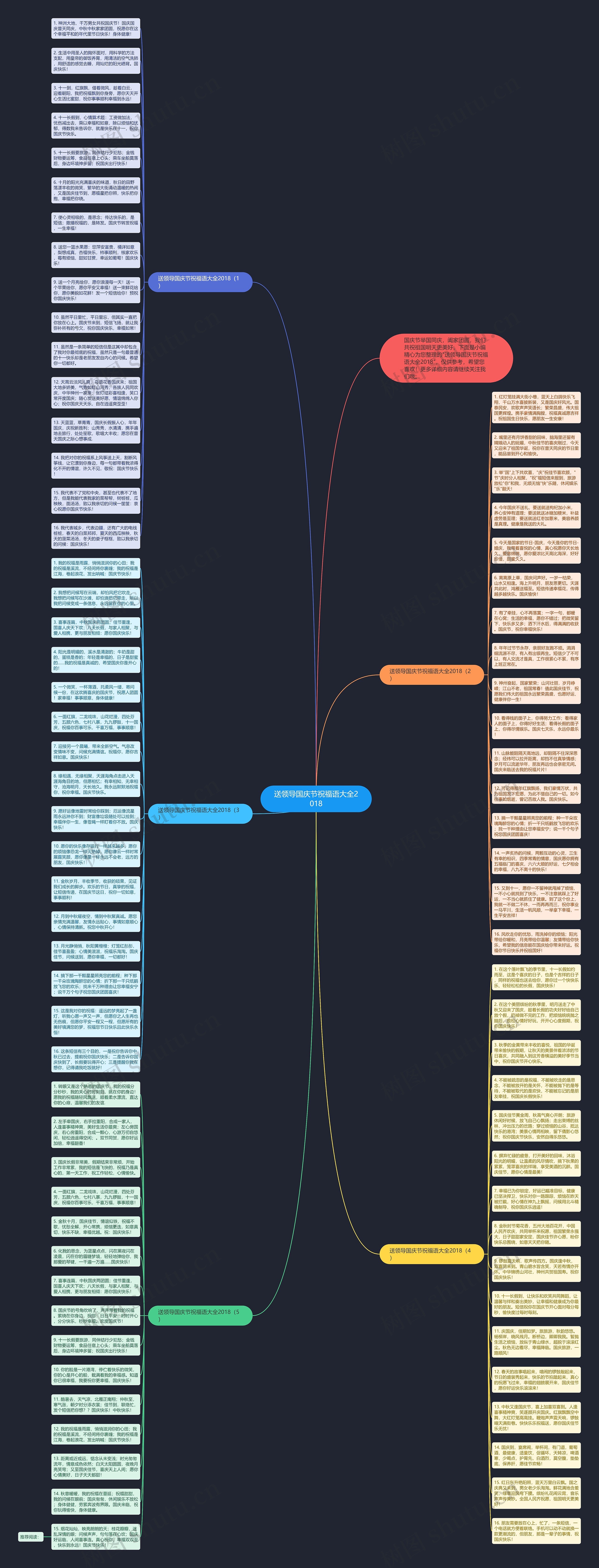 送领导国庆节祝福语大全2018思维导图
