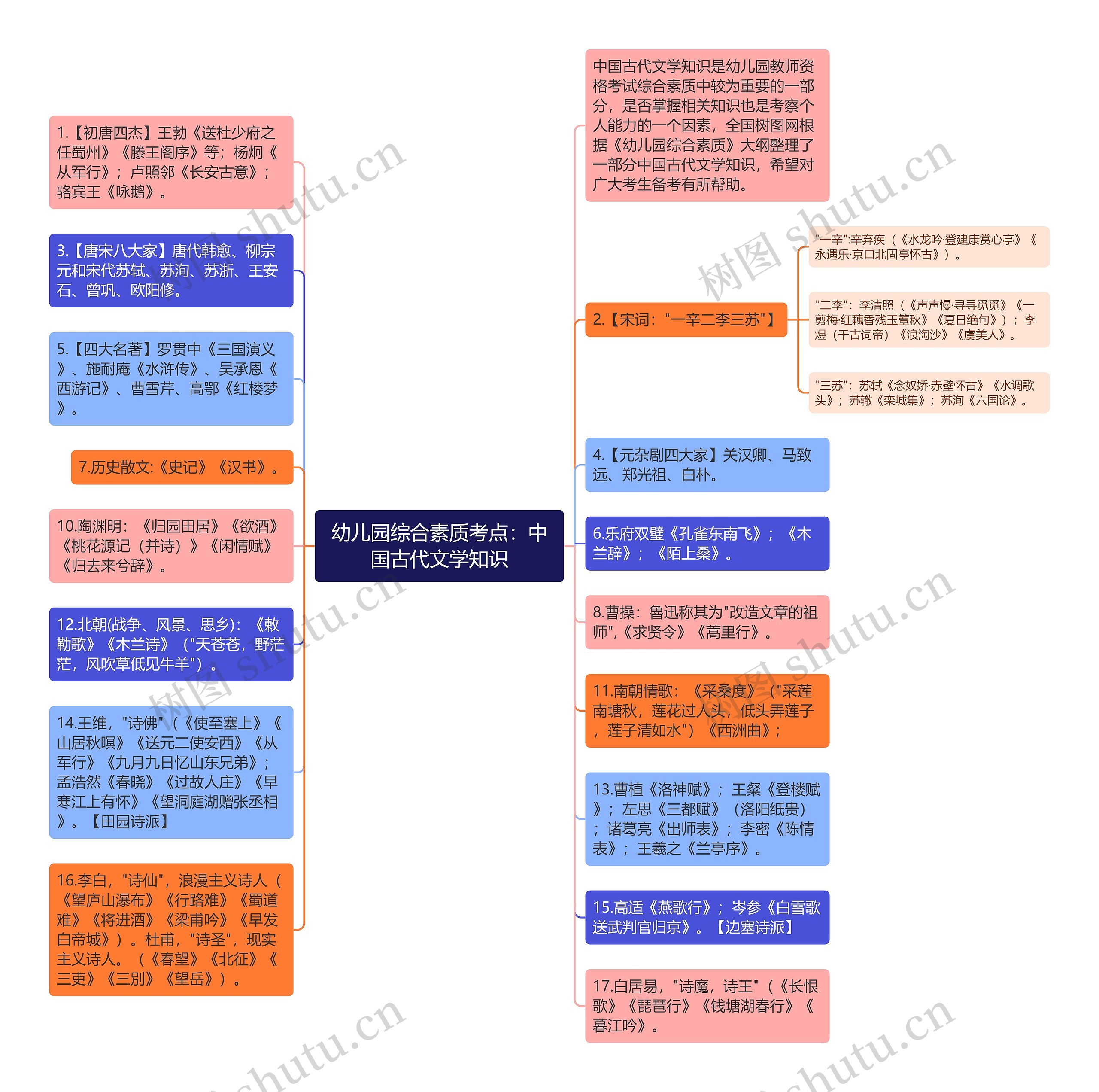 幼儿园综合素质考点：中国古代文学知识