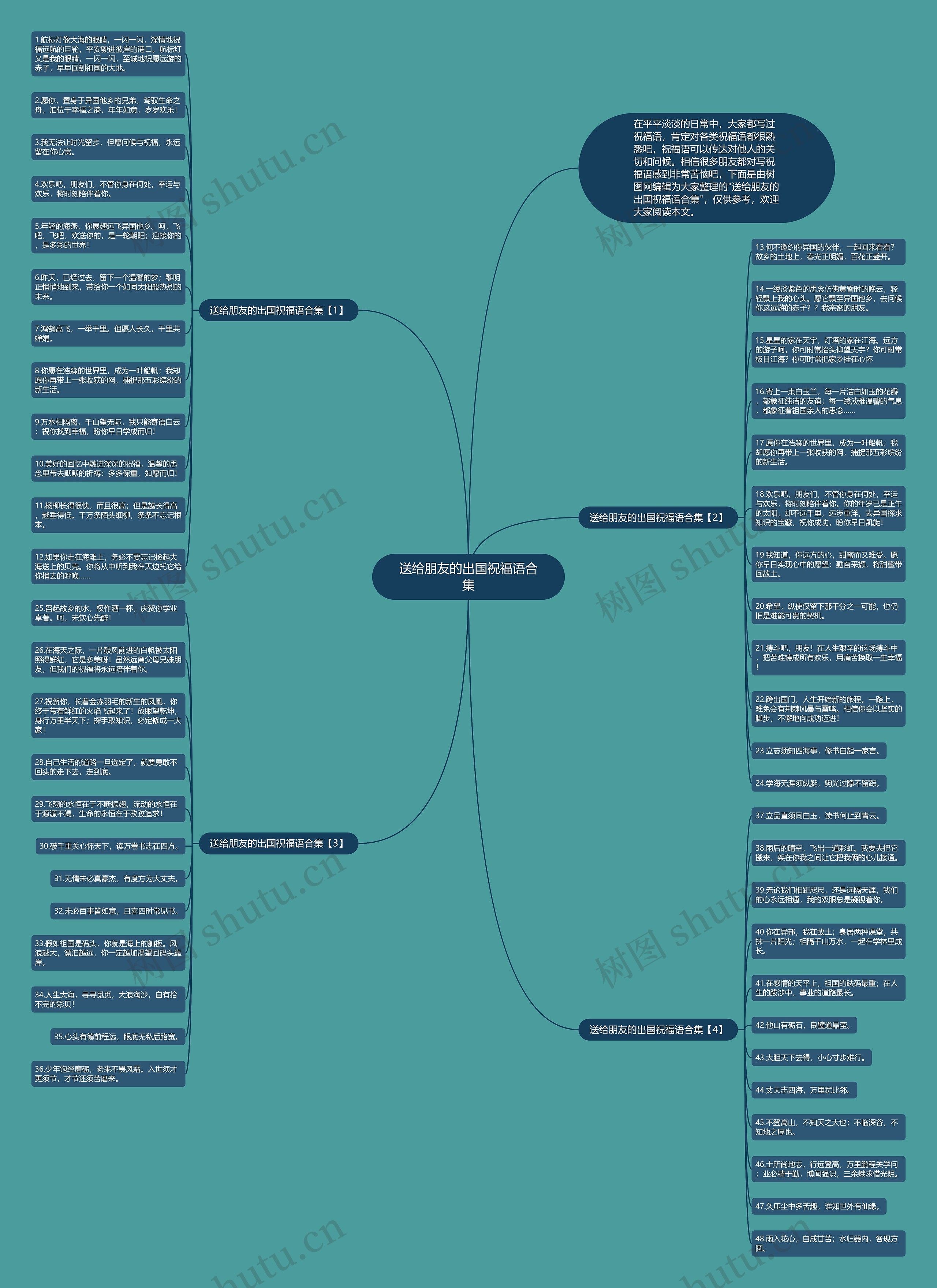 送给朋友的出国祝福语合集思维导图