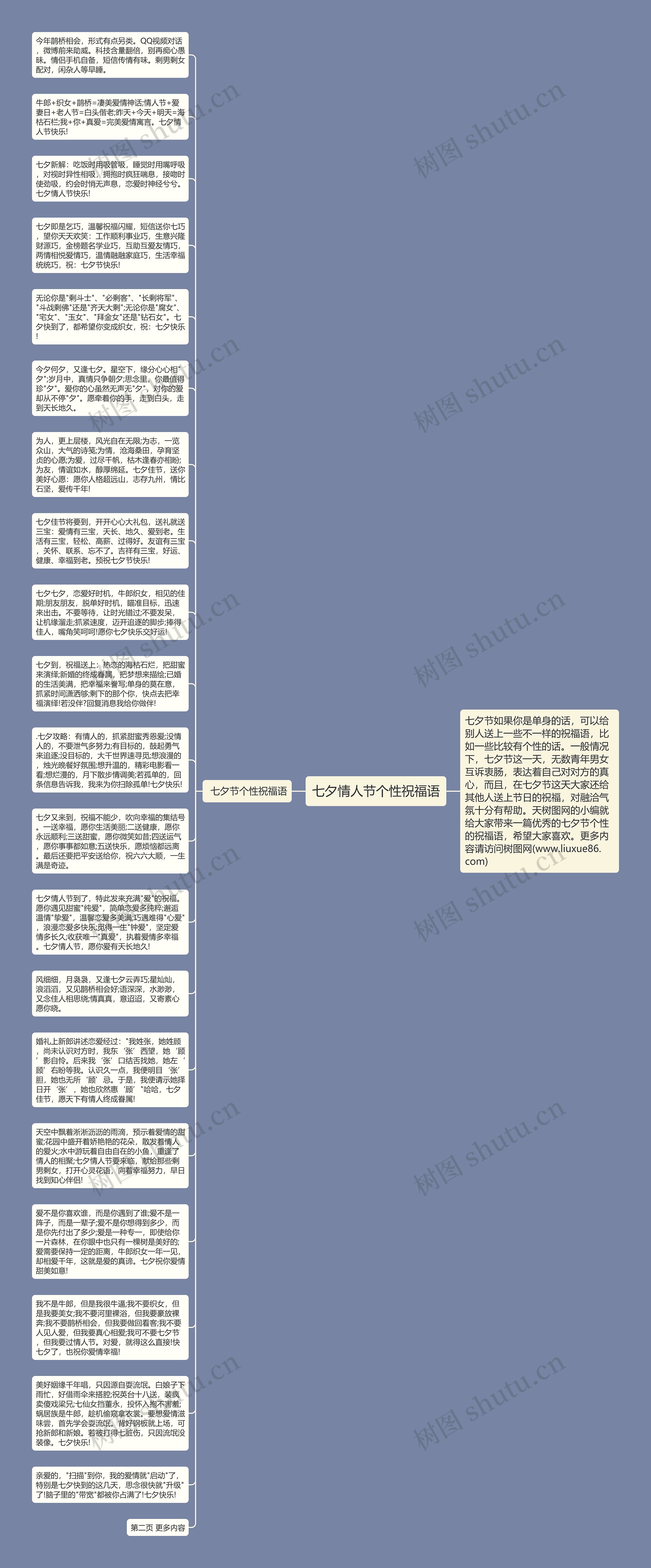 七夕情人节个性祝福语思维导图
