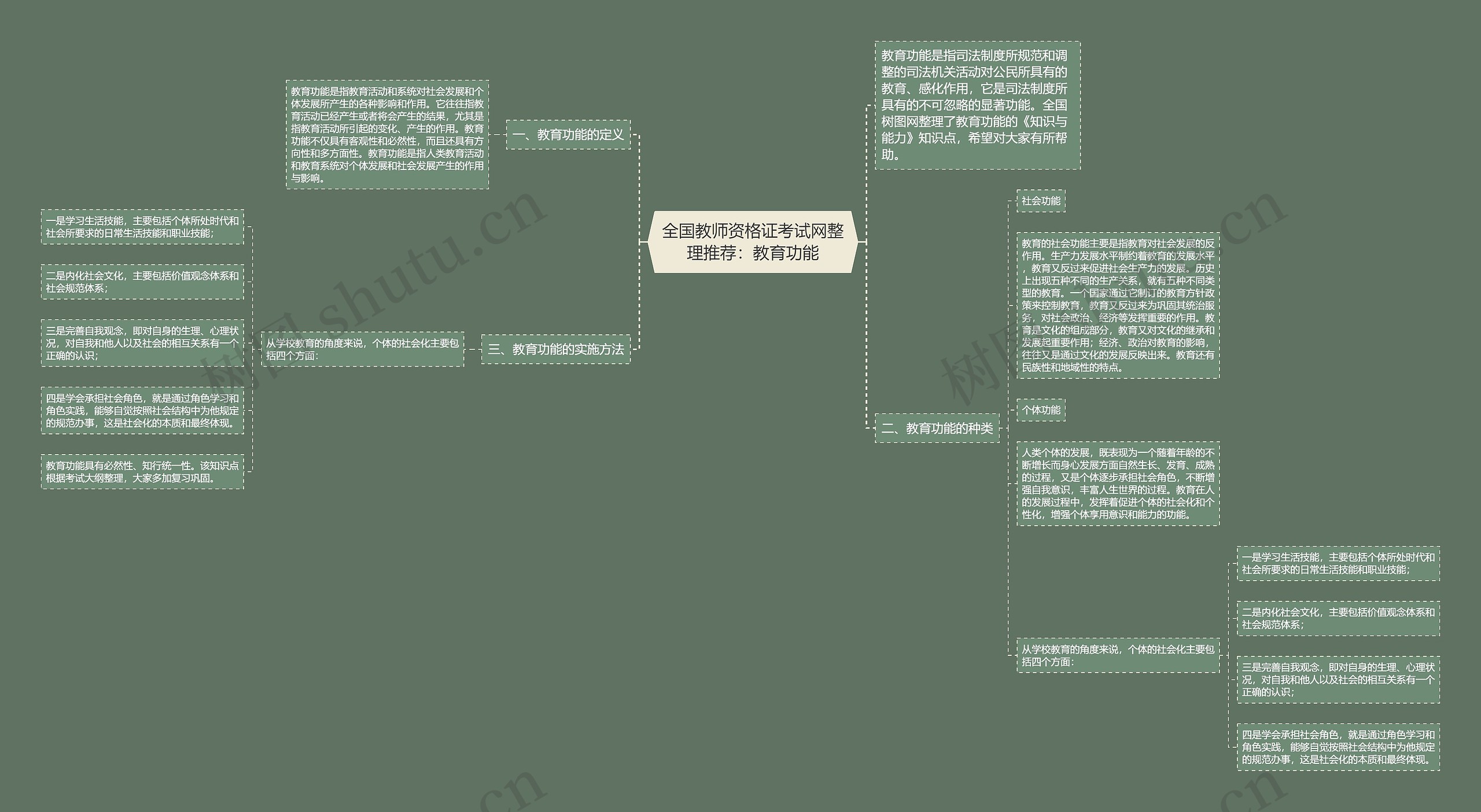 全国教师资格证考试网整理推荐：教育功能思维导图