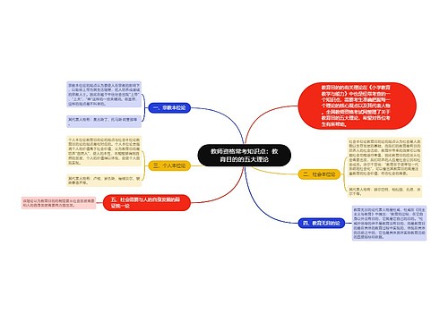 教师资格常考知识点：教育目的的五大理论