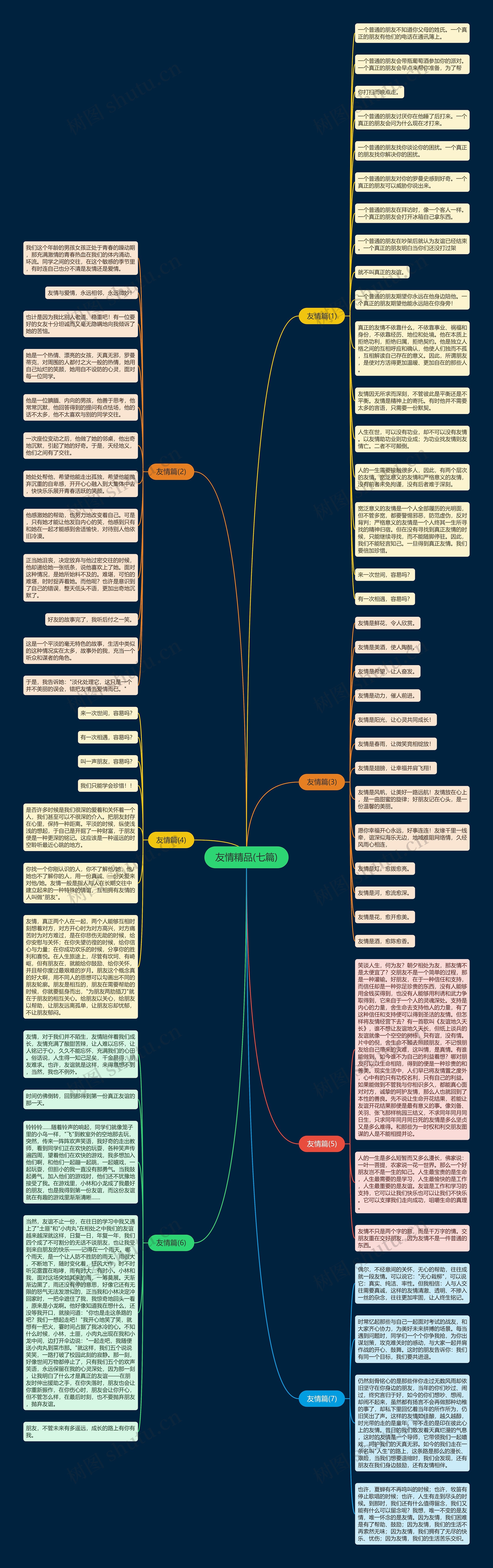 友情精品(七篇)思维导图