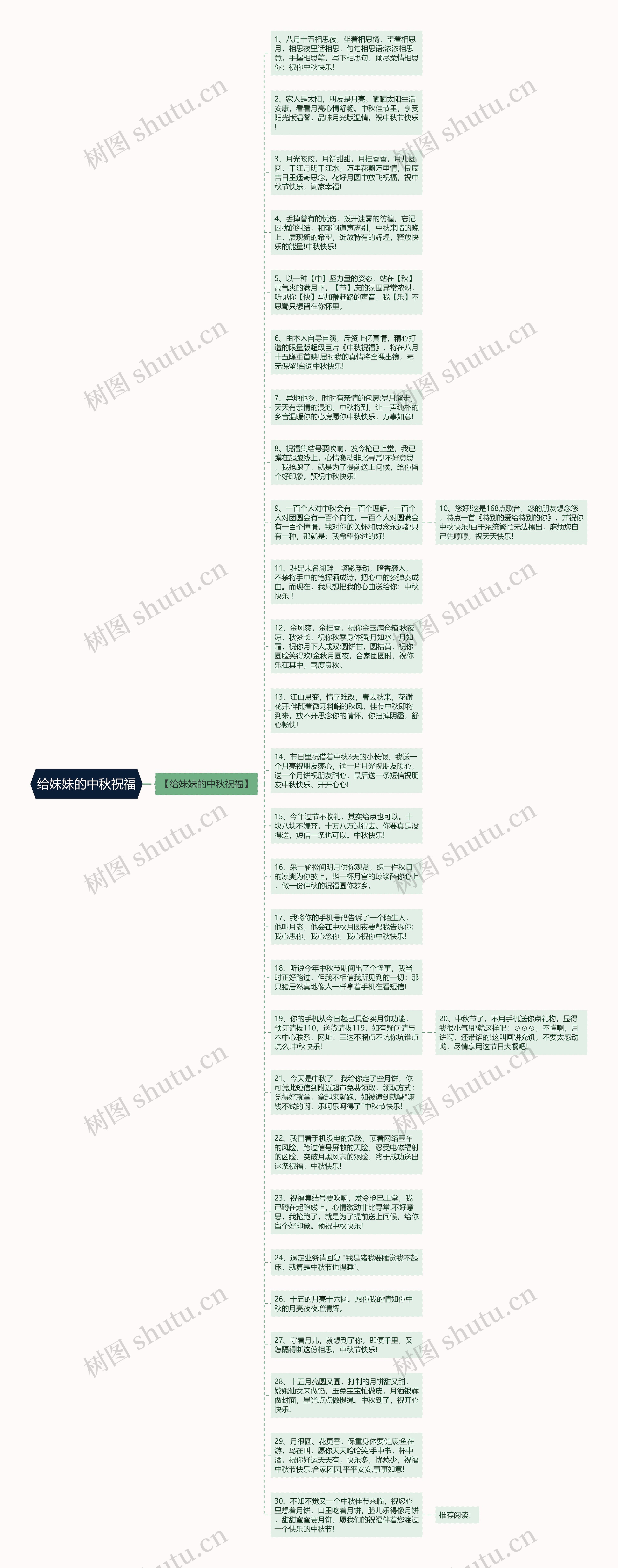 给妹妹的中秋祝福思维导图