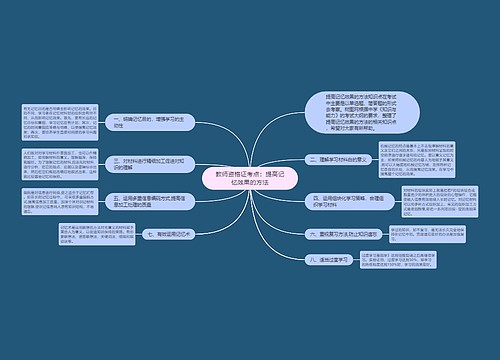 教师资格证考点：提高记忆效果的方法