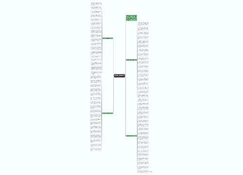 给长辈的元宵祝福语(经典)思维导图