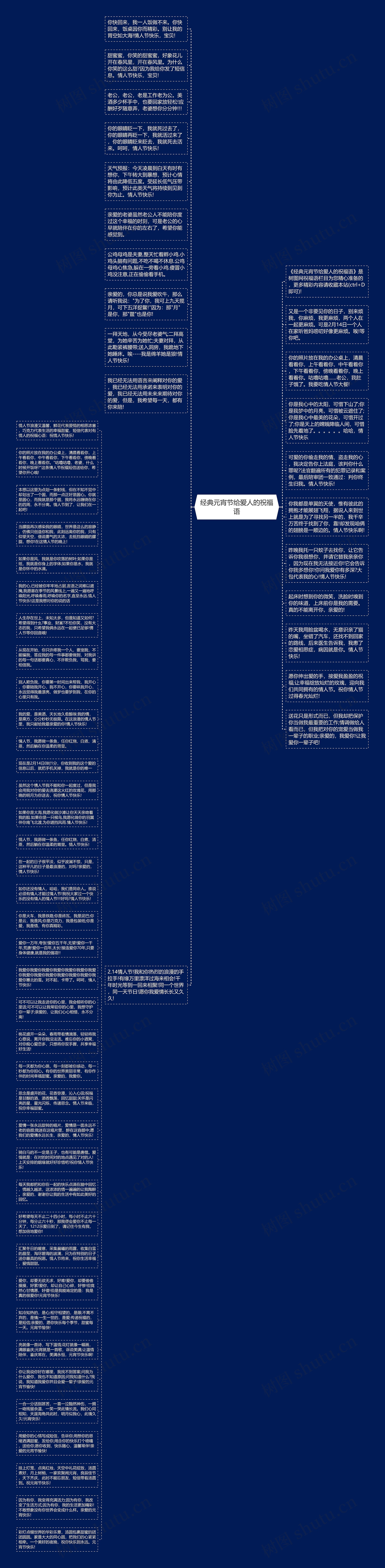 经典元宵节给爱人的祝福语思维导图