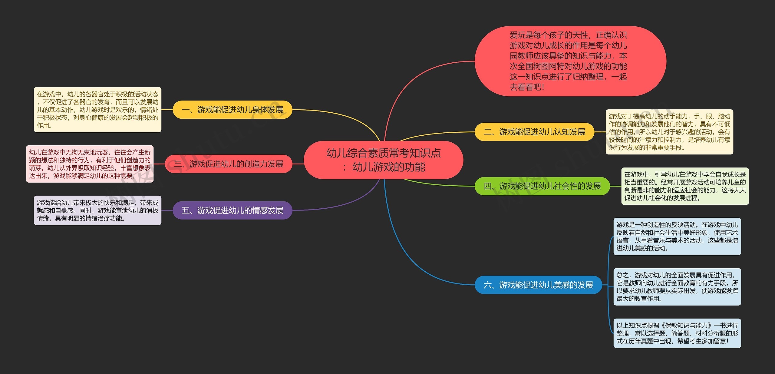 幼儿综合素质常考知识点：幼儿游戏的功能思维导图