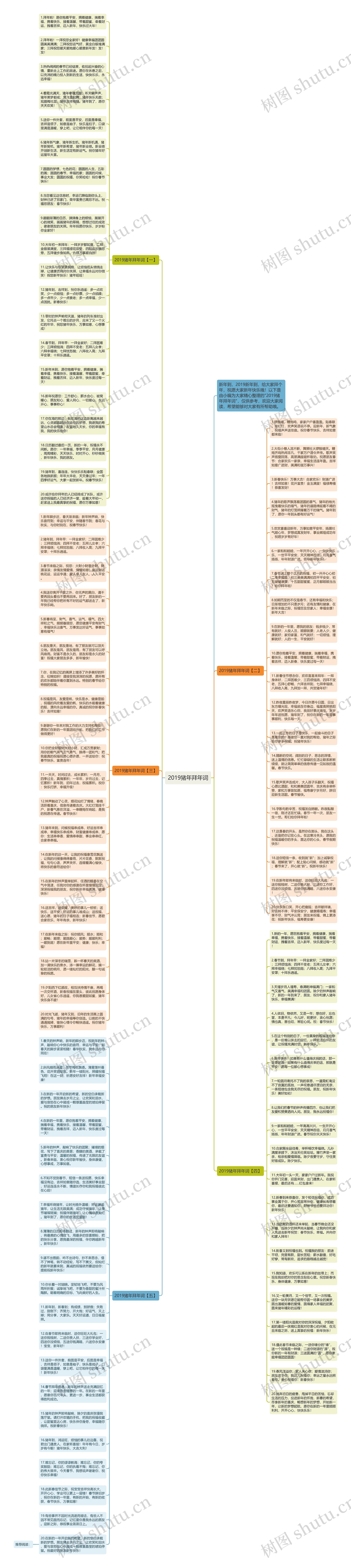 2019猪年拜年词思维导图