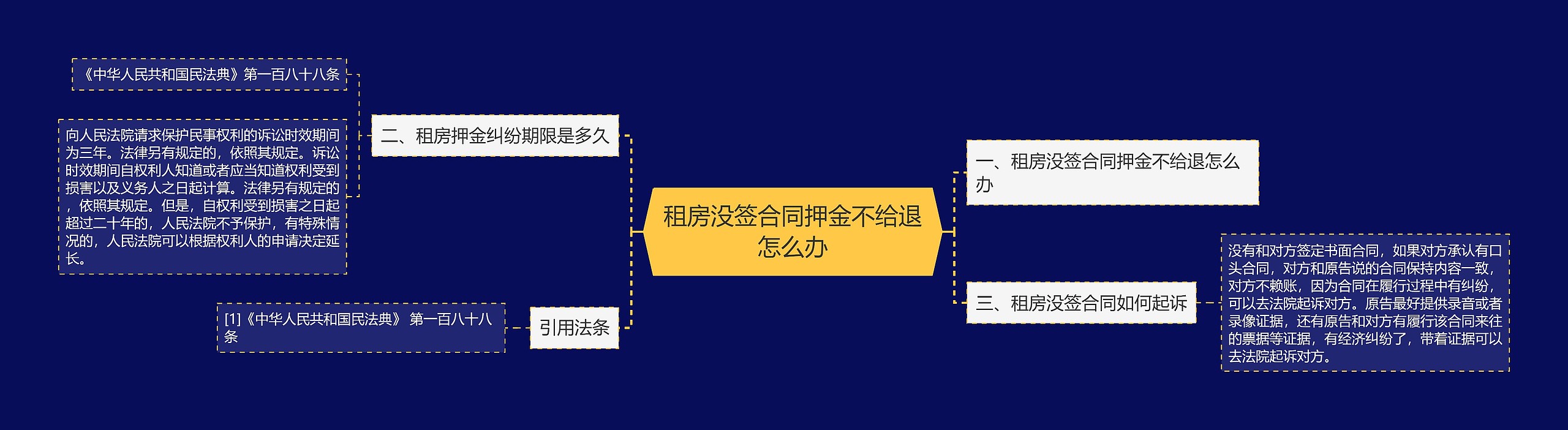 租房没签合同押金不给退怎么办 租房没签合同押金不给退怎么办
