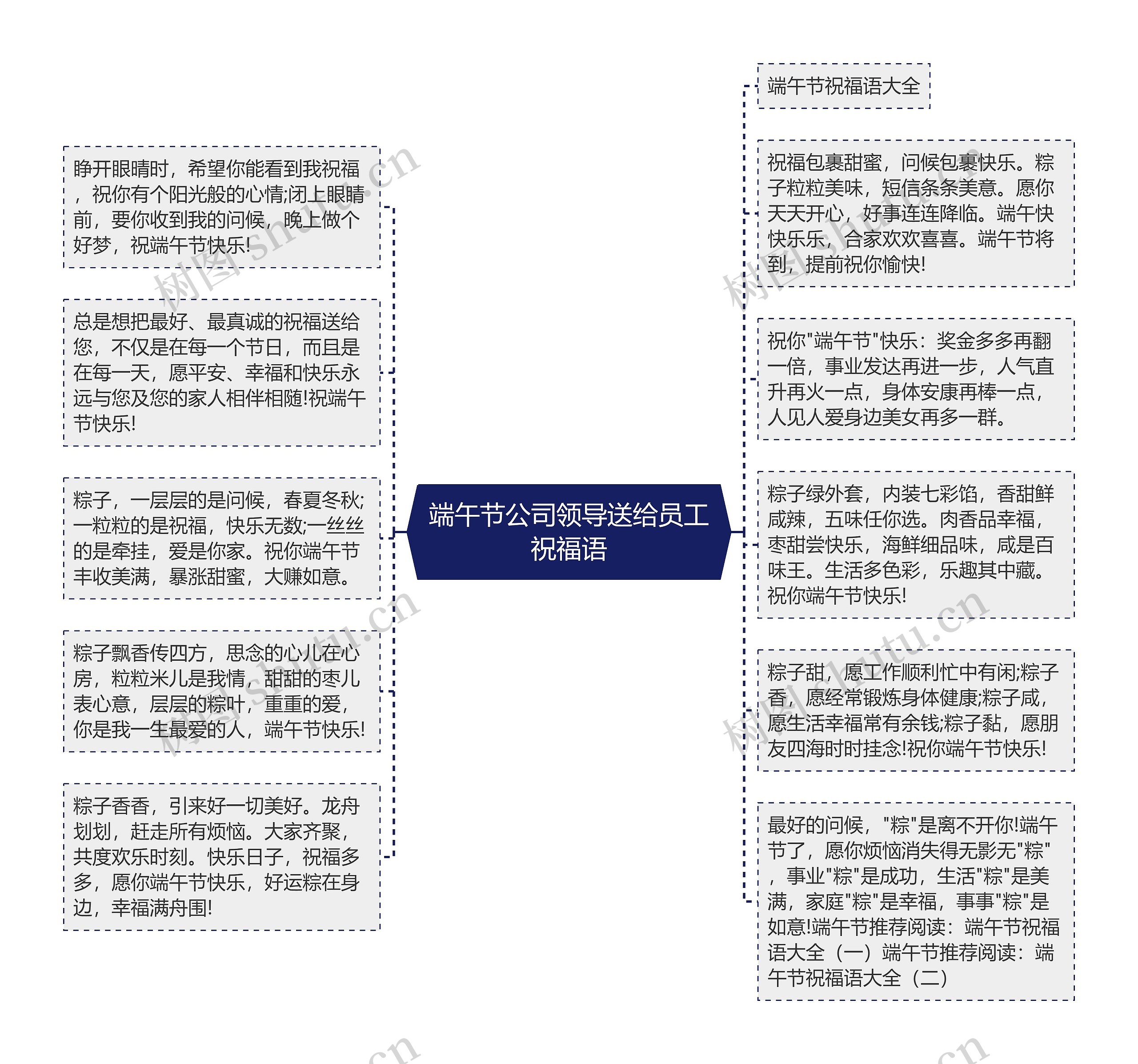 端午节公司领导送给员工祝福语思维导图