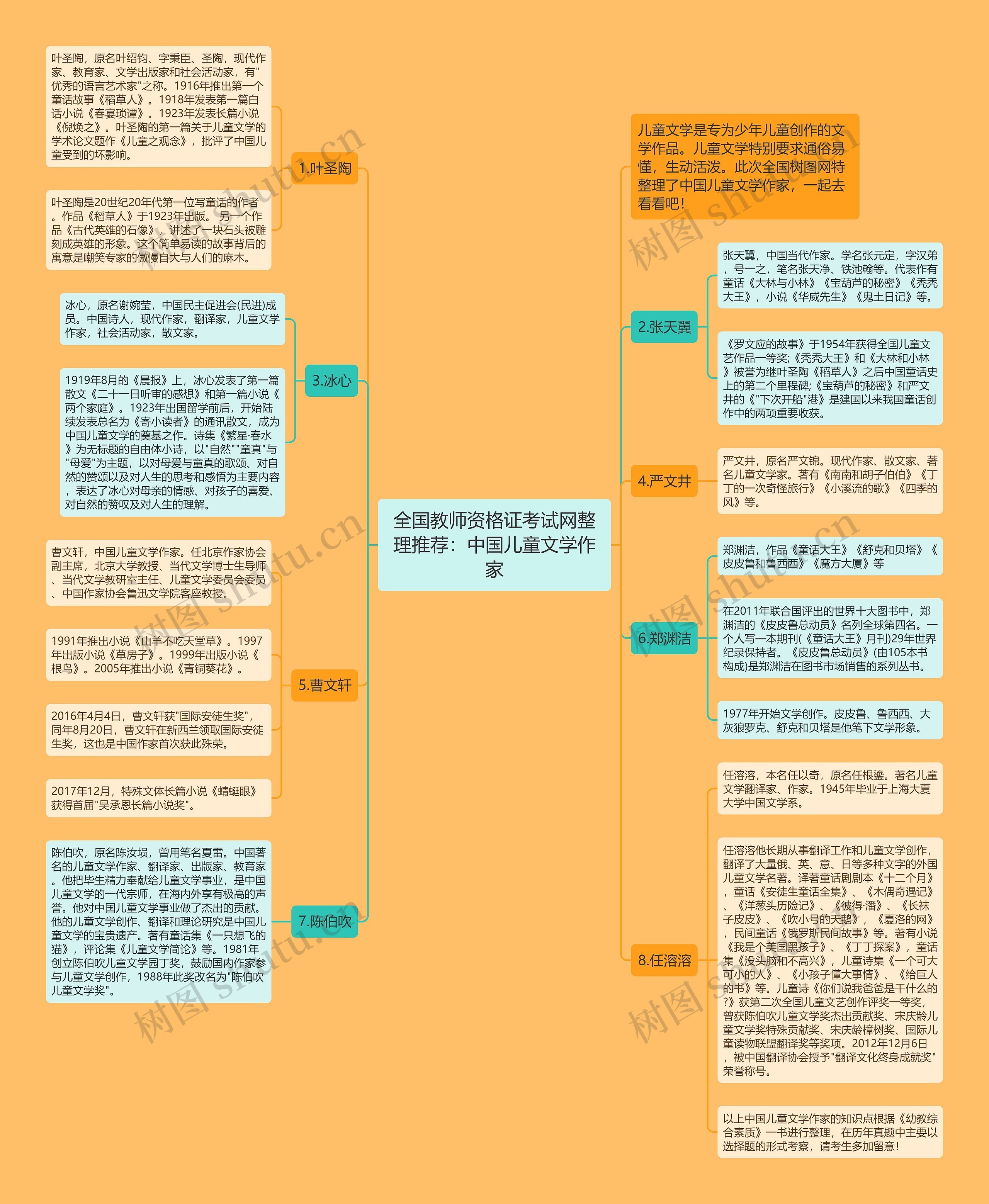 全国教师资格证考试网整理推荐：中国儿童文学作家