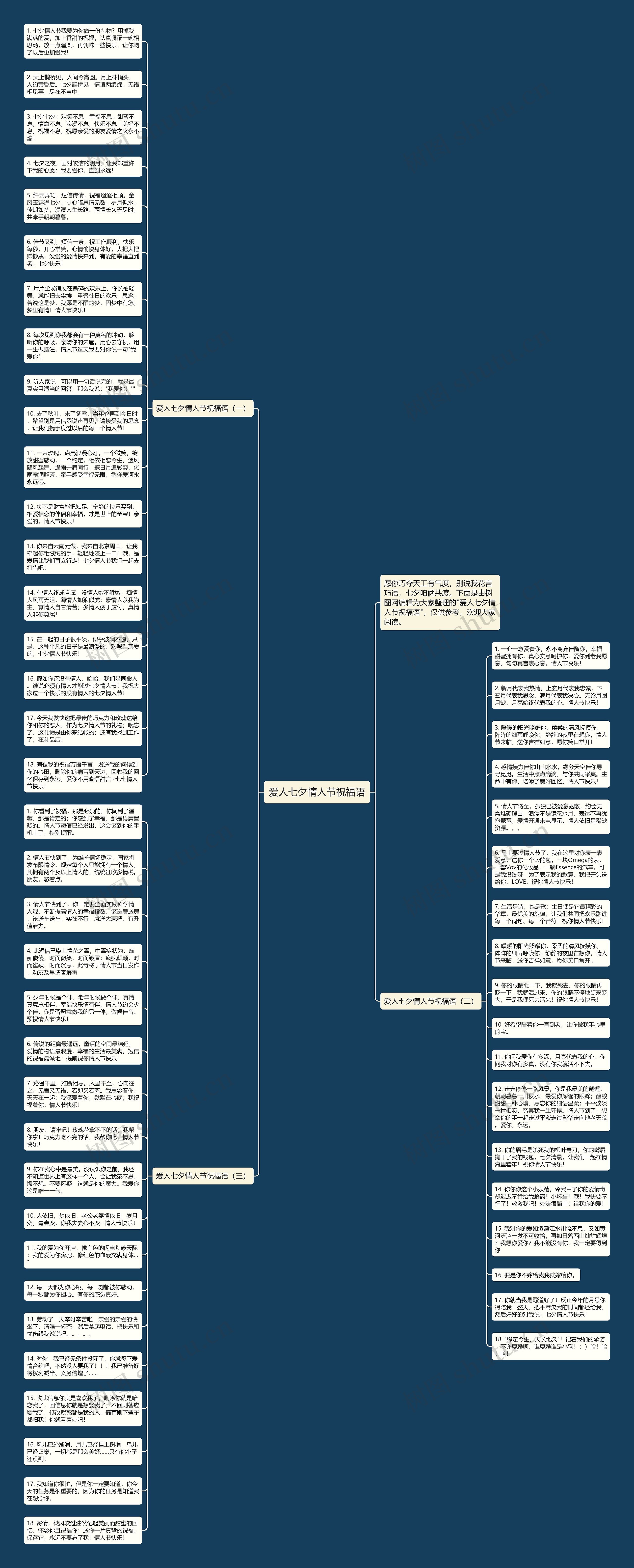 爱人七夕情人节祝福语思维导图
