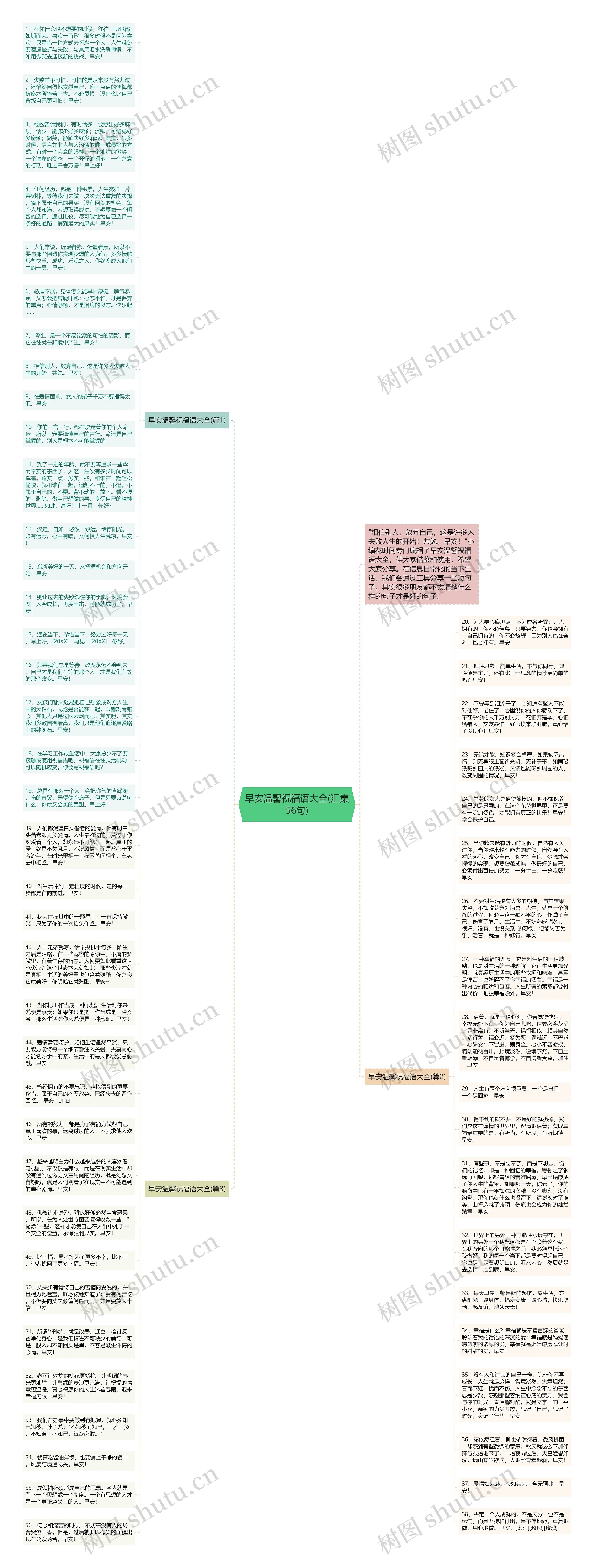早安温馨祝福语大全(汇集56句)思维导图