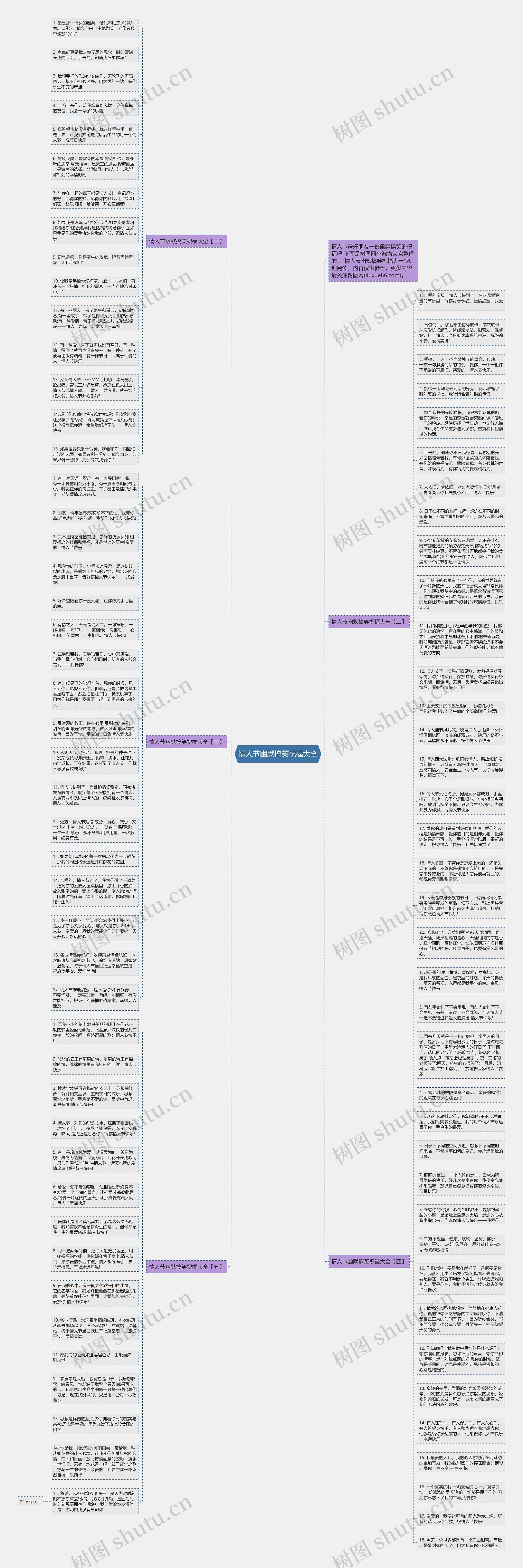 情人节幽默搞笑祝福大全思维导图
