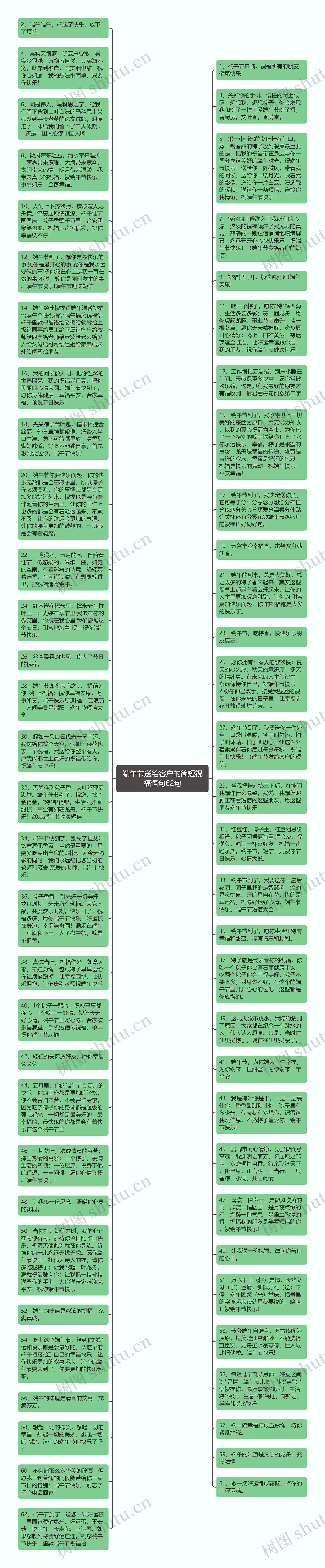 端午节送给客户的简短祝福语句62句思维导图