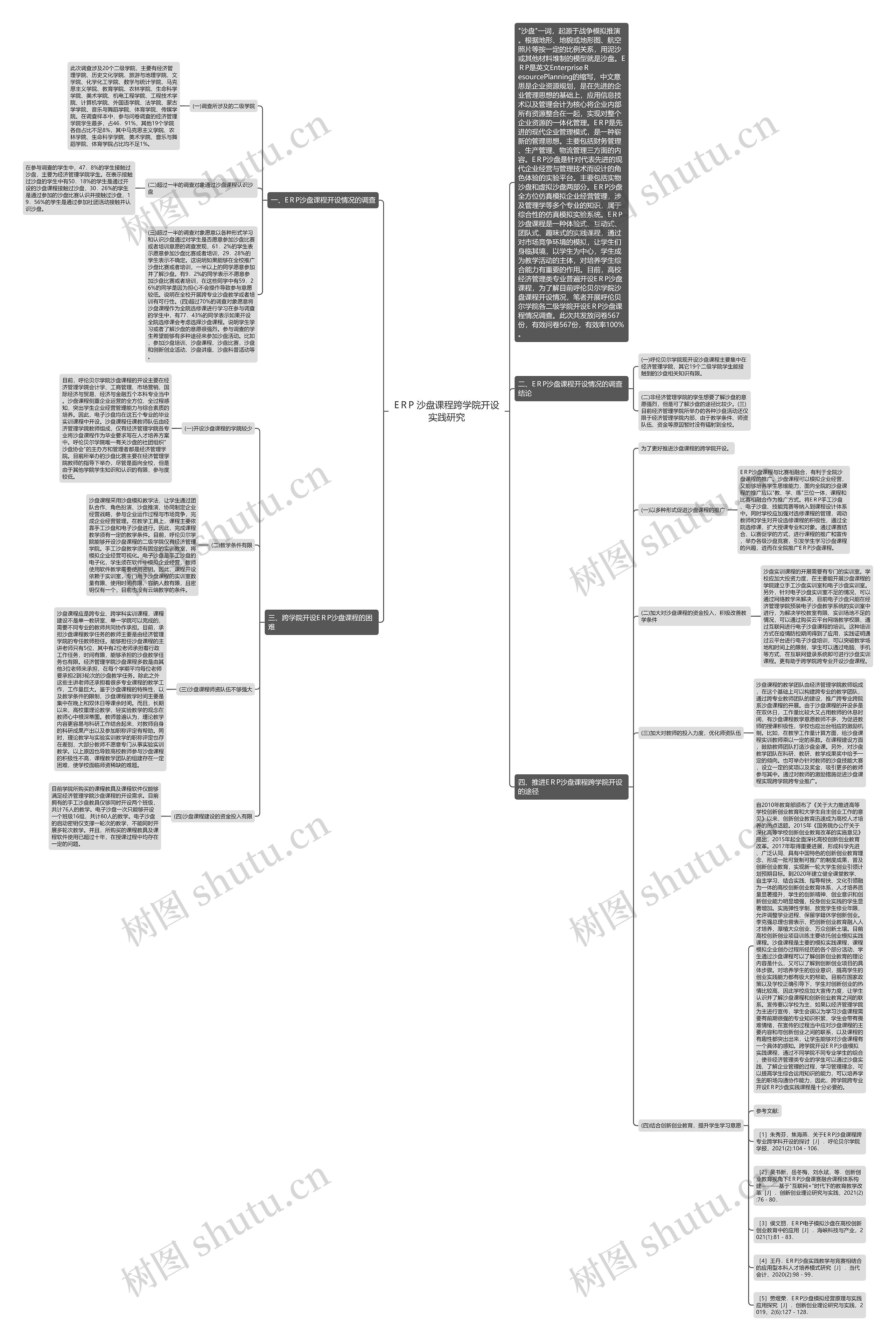 EＲP 沙盘课程跨学院开设实践研究思维导图