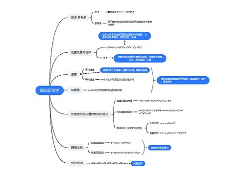 质点运动学