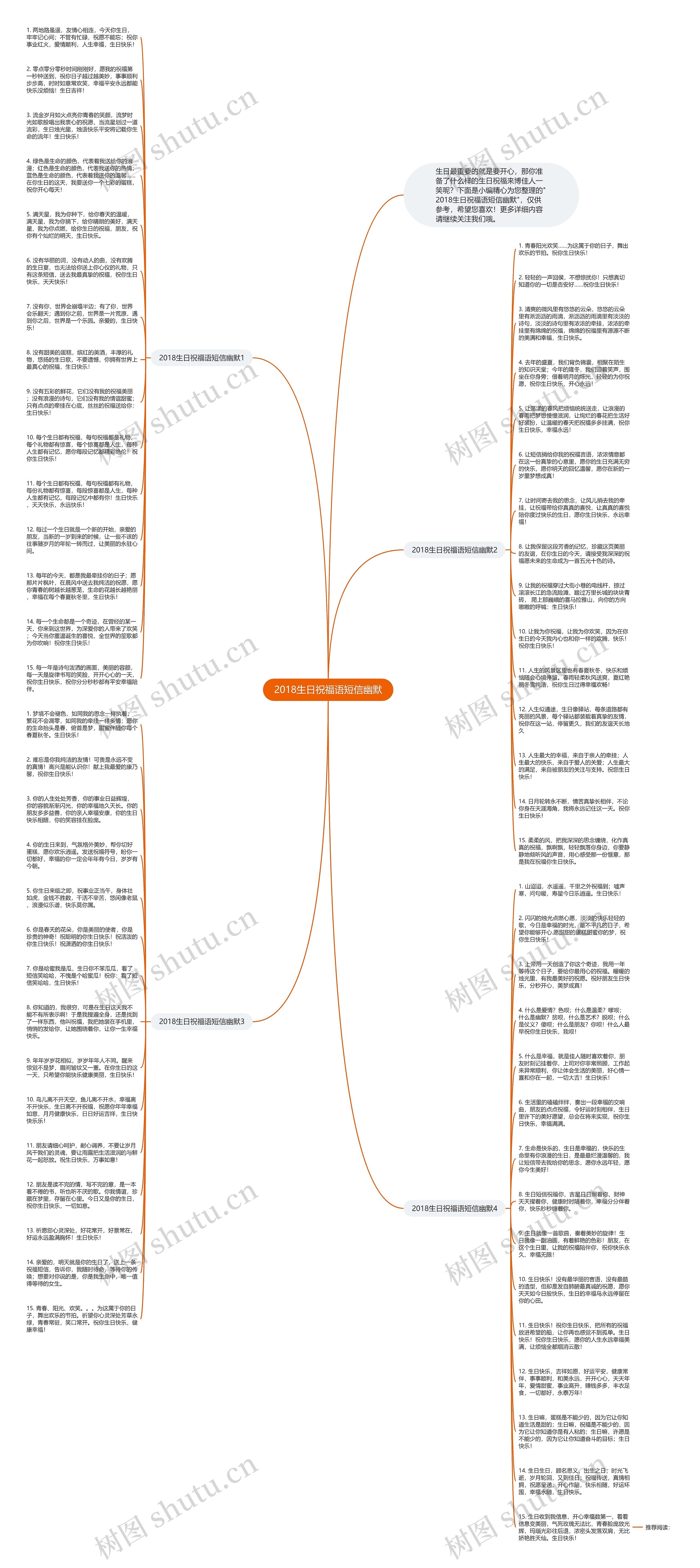 2018生日祝福语短信幽默思维导图