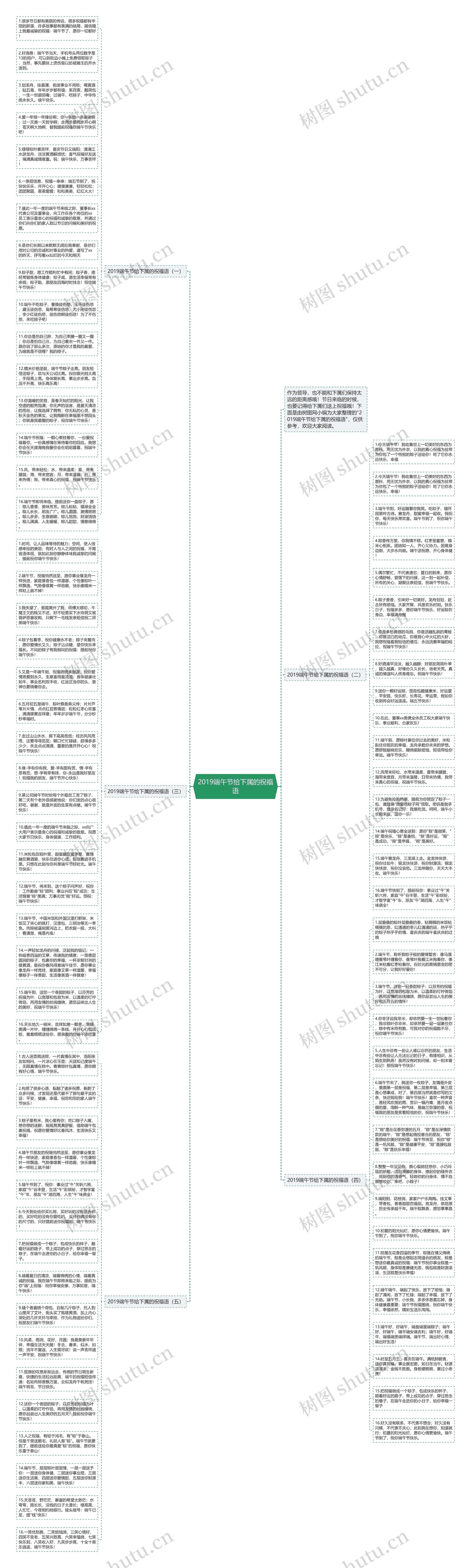2019端午节给下属的祝福语思维导图高清图 2019端午节给下属的祝福语思维导图