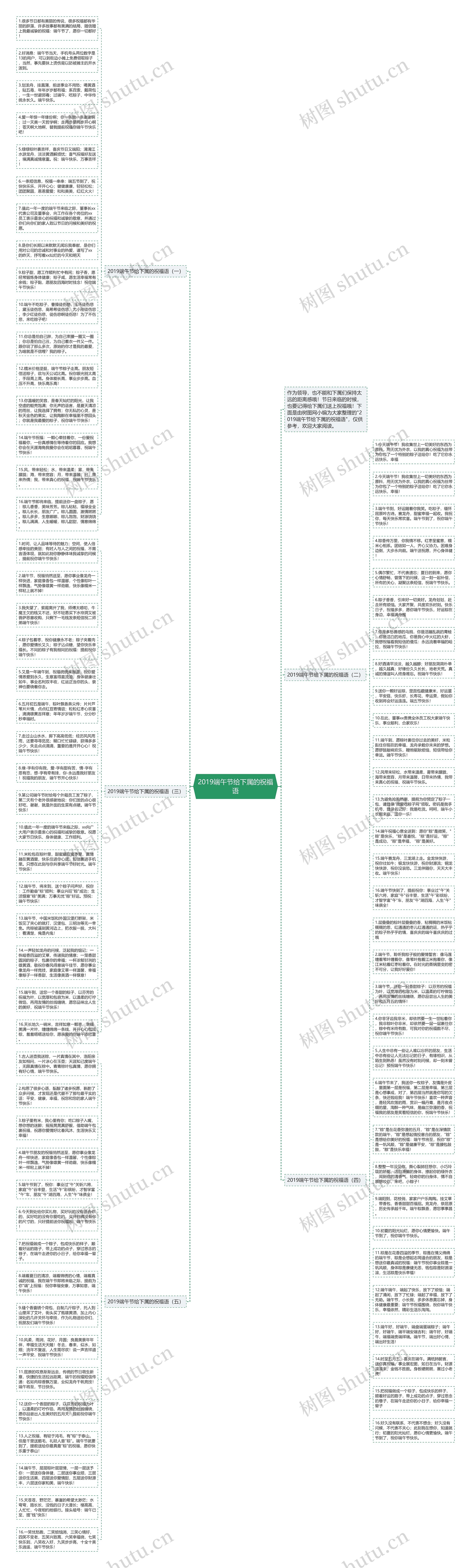 2019端午节给下属的祝福语思维导图