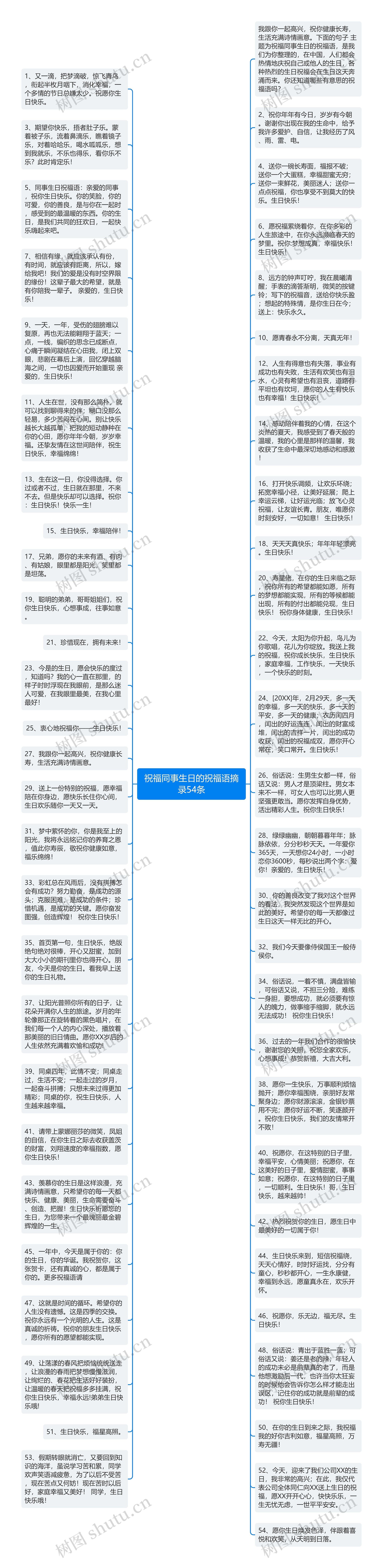 祝福同事生日的祝福语摘录54条思维导图