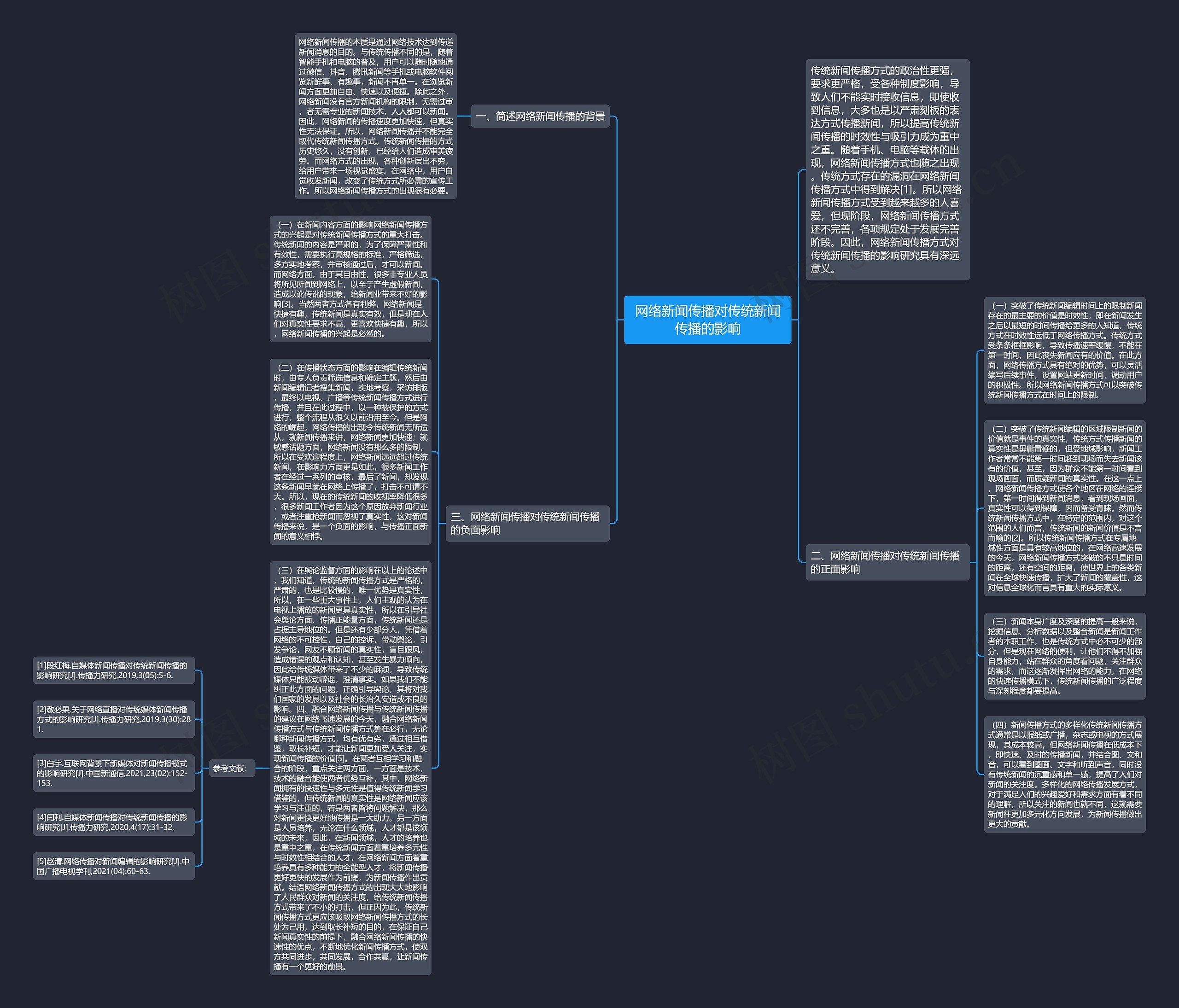 网络新闻传播对传统新闻传播的影响 网络新闻传播对传统新闻传播的影响