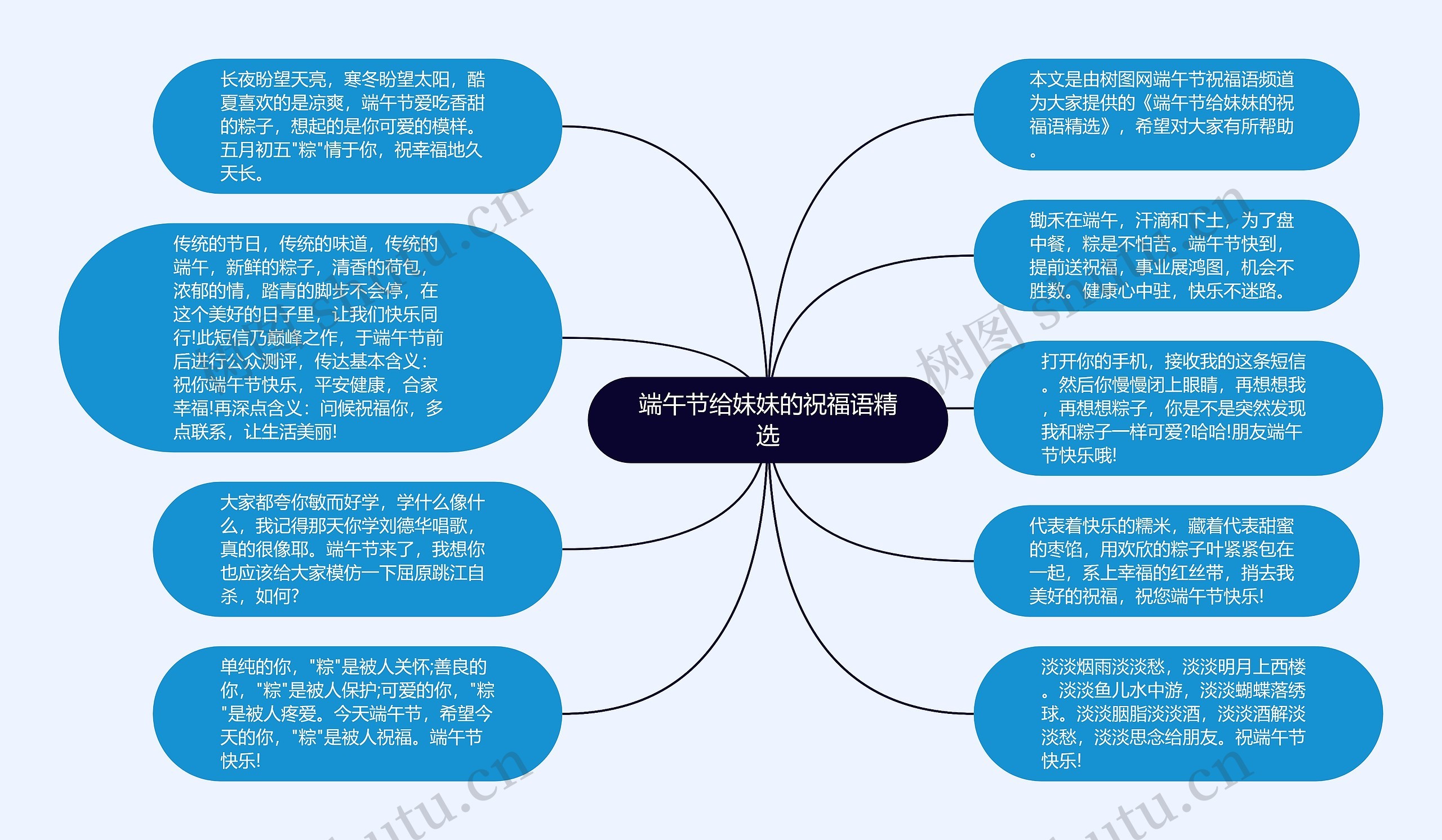 端午节给妹妹的祝福语精选思维导图