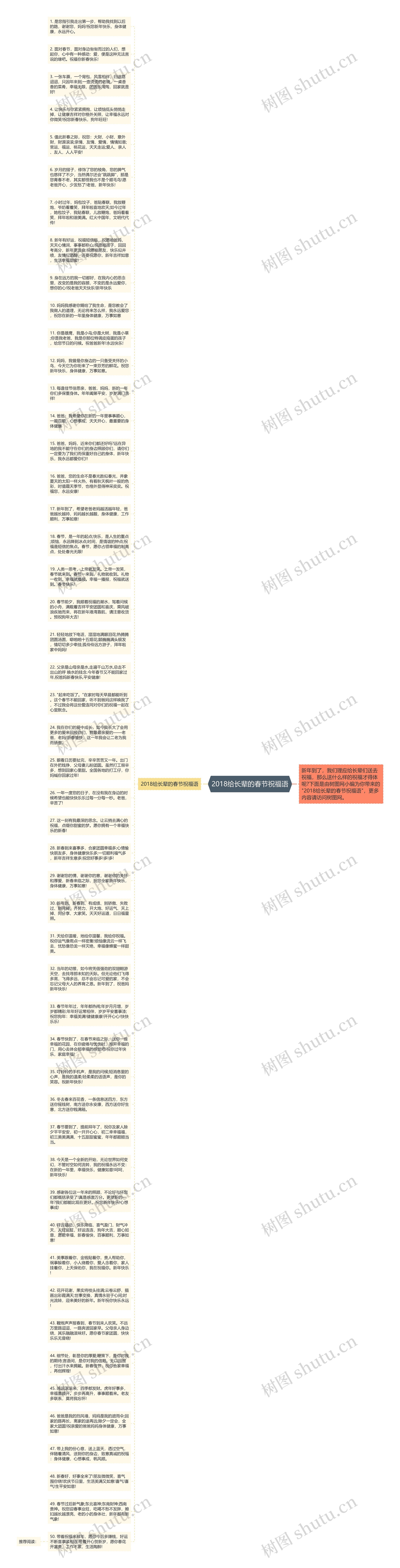 2018给长辈的春节祝福语思维导图