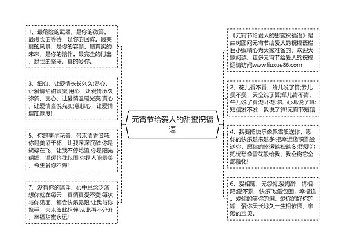 元宵节给爱人的甜蜜祝福语思维导图